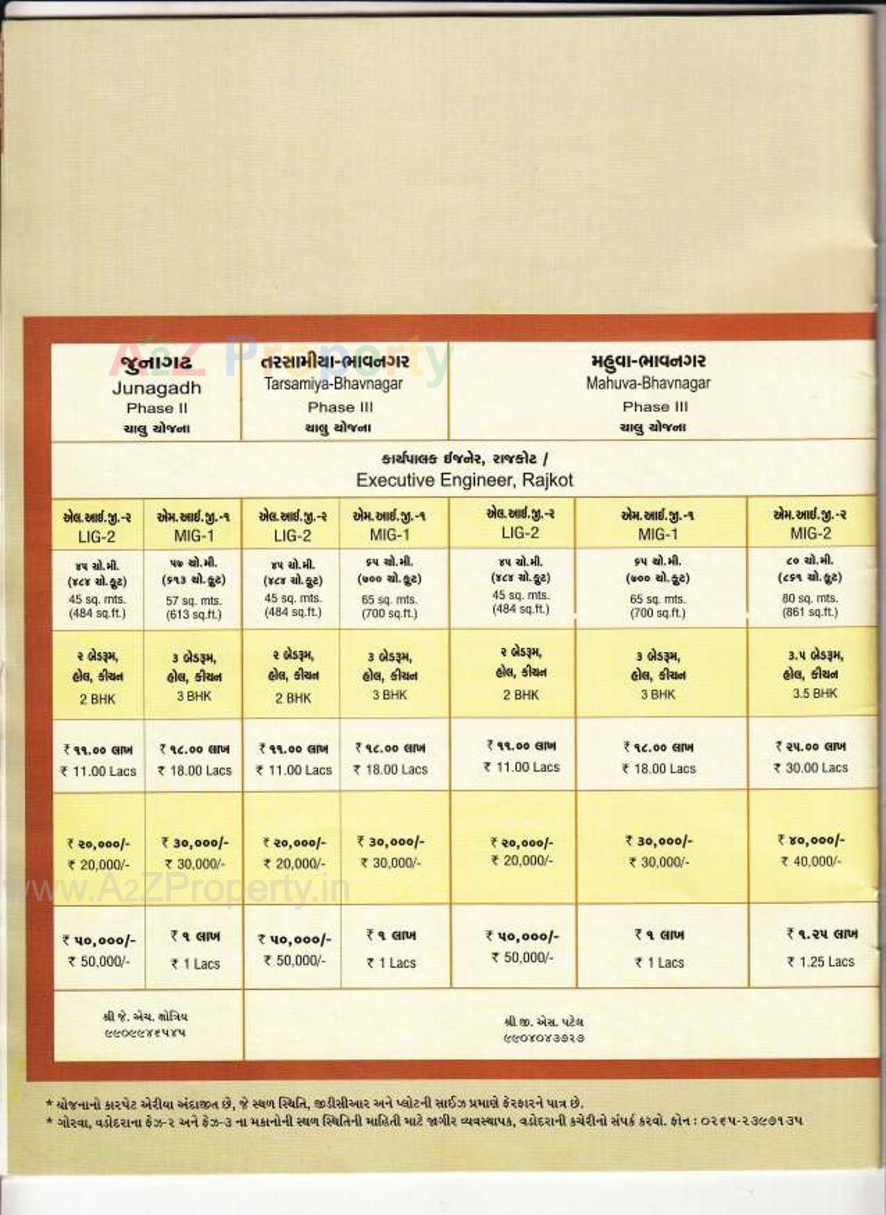  of real estate project 280 Mig 60 Shops located at Tarsamiya, Bhavnagar, Gujarat