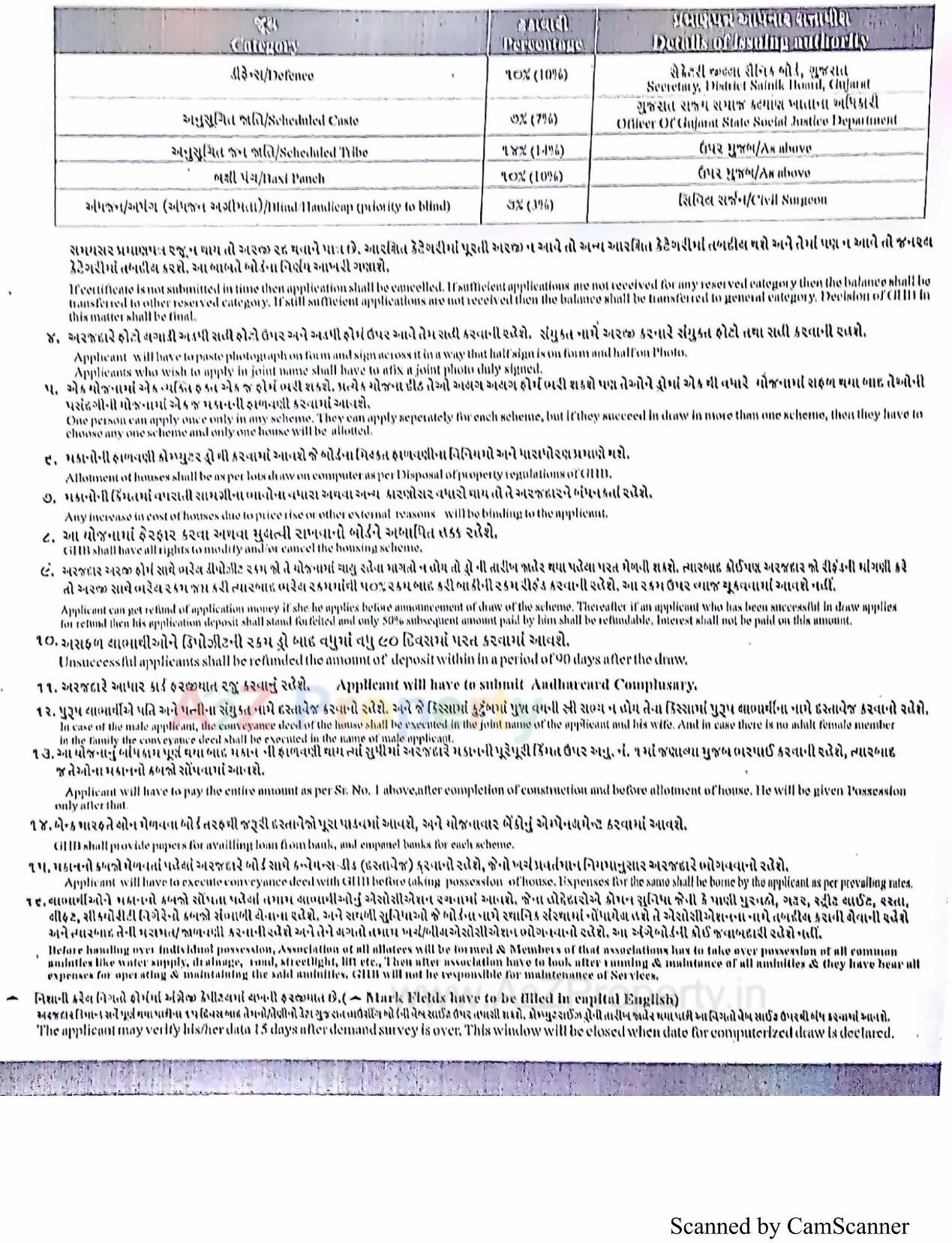  of real estate project 576 Ews At R 10a Tarsamiya Bhavnagar located at Tarsamiya, Bhavnagar, Gujarat