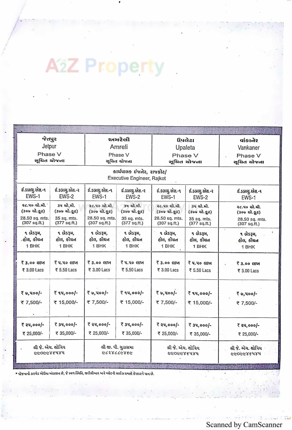  of real estate project 896 Ews At R14 R15 R16 At Tarsamiya Bhavnagar located at Tarsamiya, Bhavnagar, Gujarat