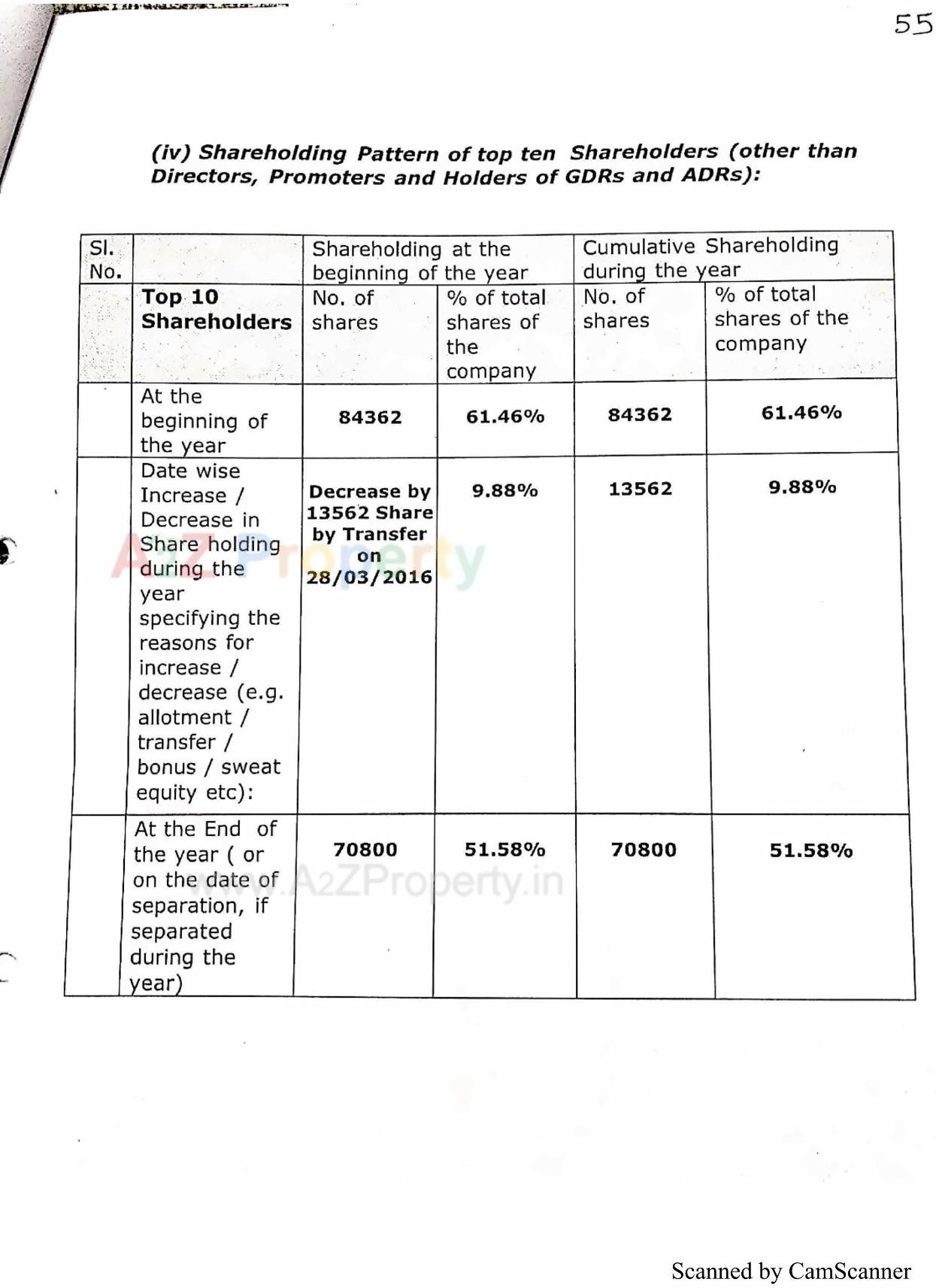  of real estate project Aastha Residency located at Bhavnagar, Bhavnagar, Gujarat