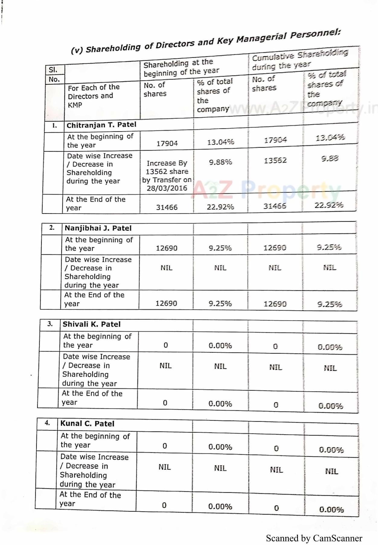  of real estate project Aastha Residency located at Bhavnagar, Bhavnagar, Gujarat