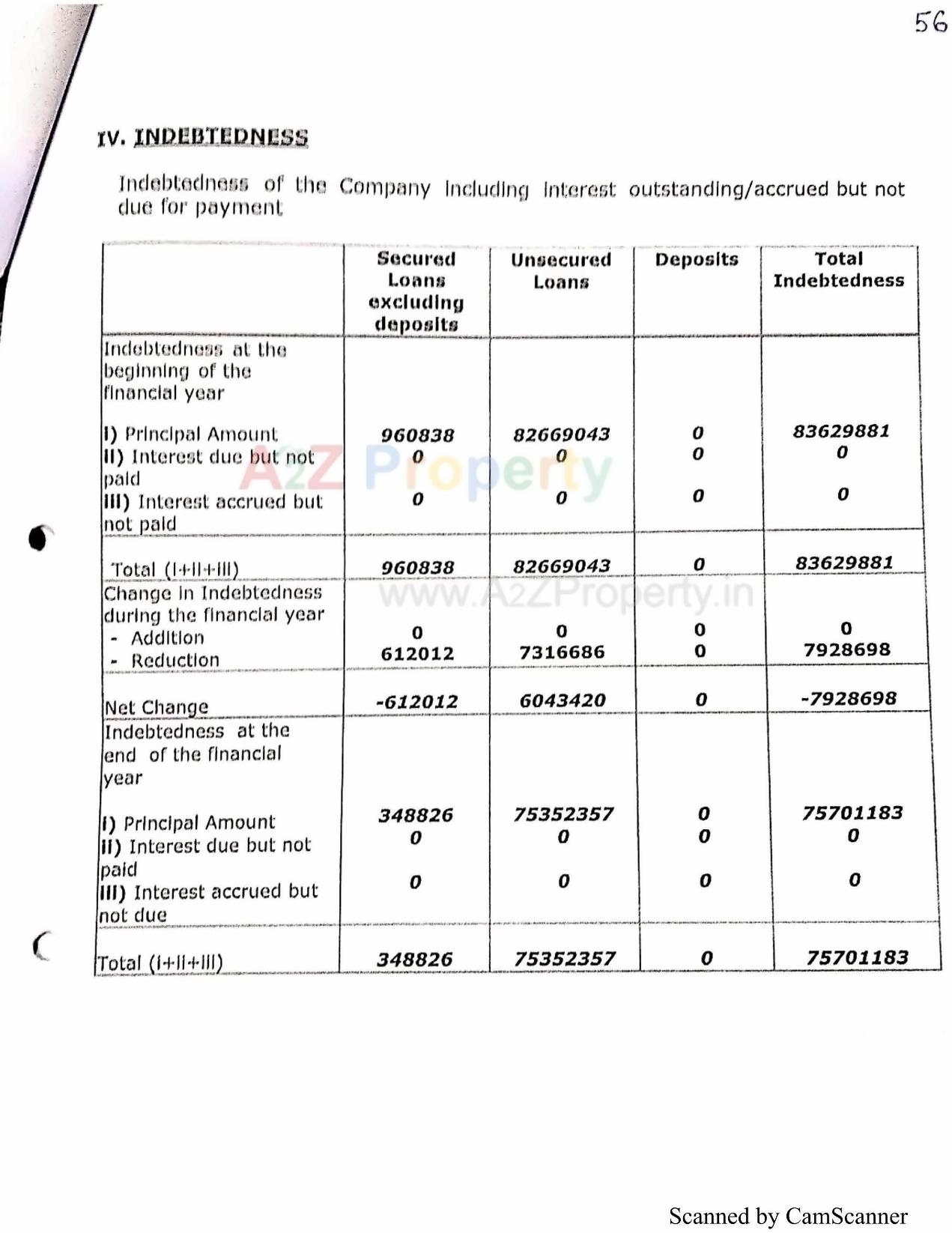  of real estate project Aastha Residency located at Bhavnagar, Bhavnagar, Gujarat