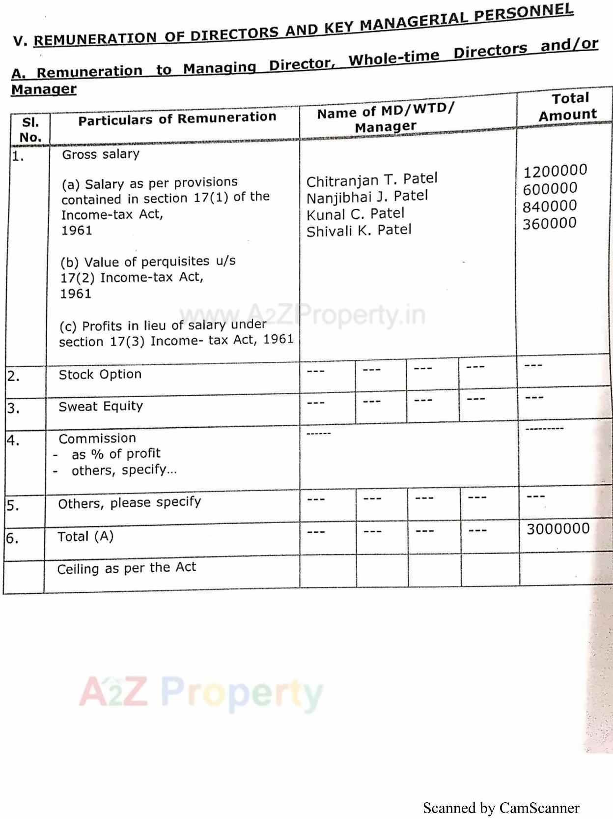  of real estate project Aastha Residency located at Bhavnagar, Bhavnagar, Gujarat