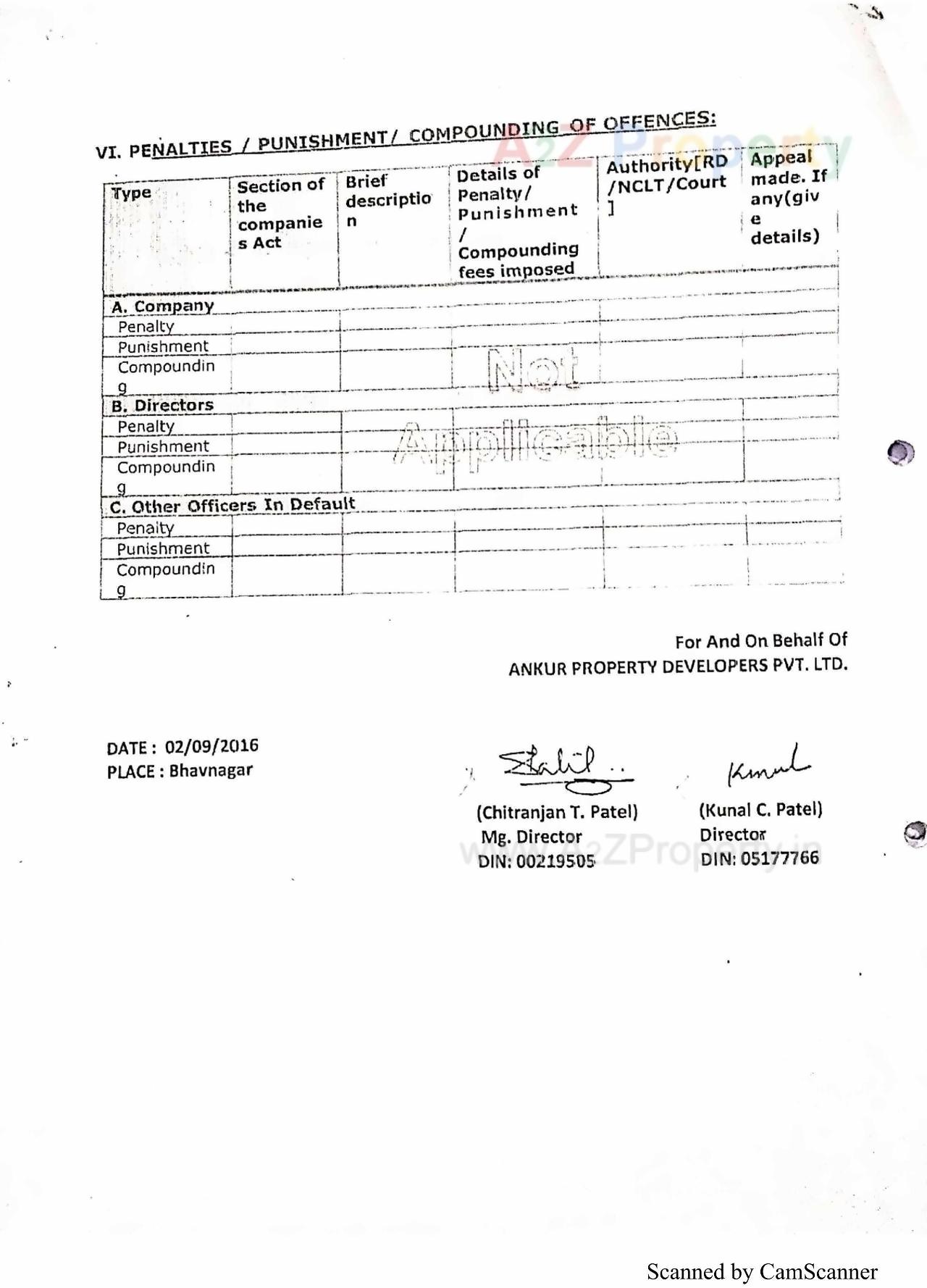  of real estate project Aastha Residency located at Bhavnagar, Bhavnagar, Gujarat