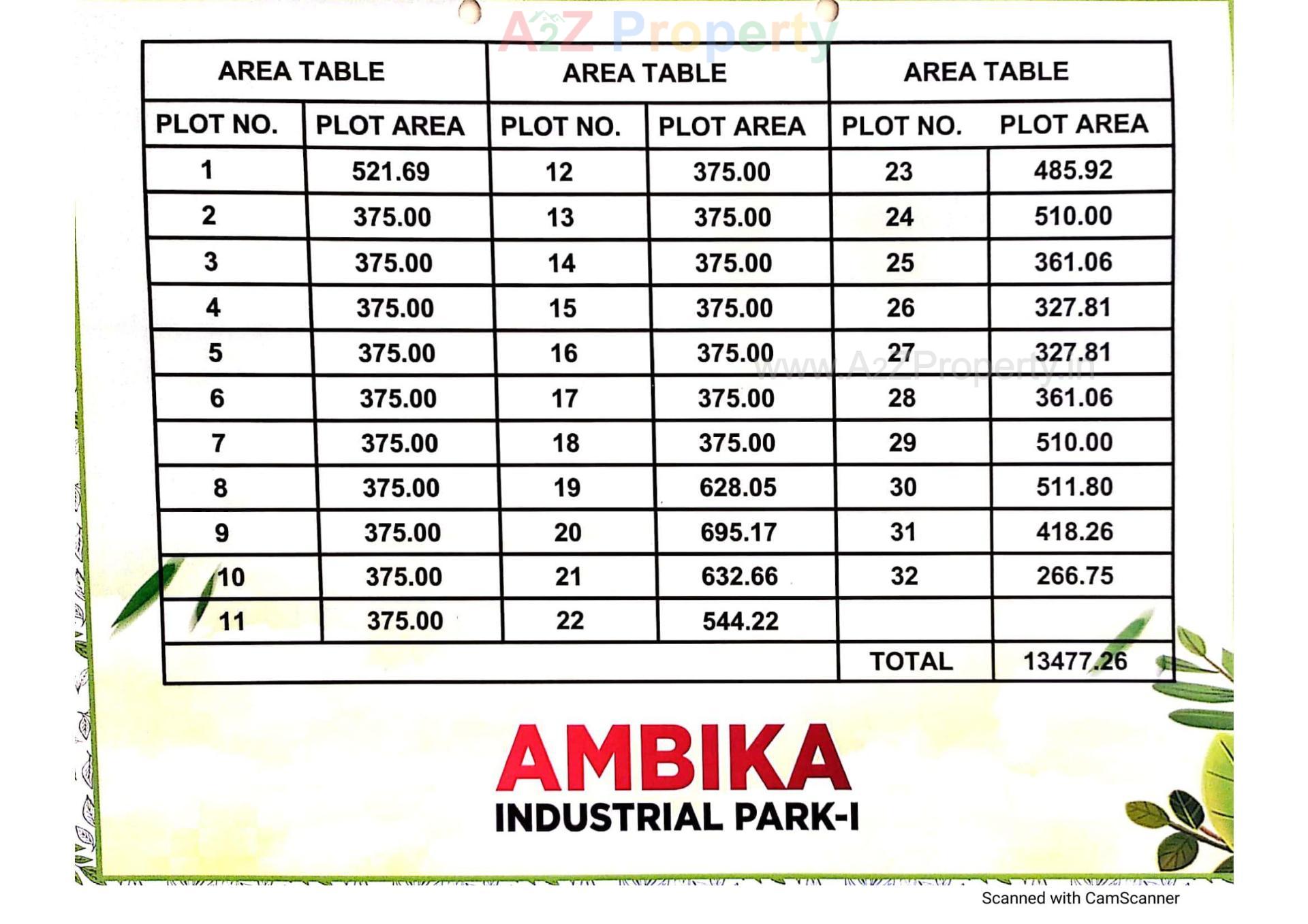  of real estate project Ambika Industrial Park located at Bhavnagar, Bhavnagar, Gujarat