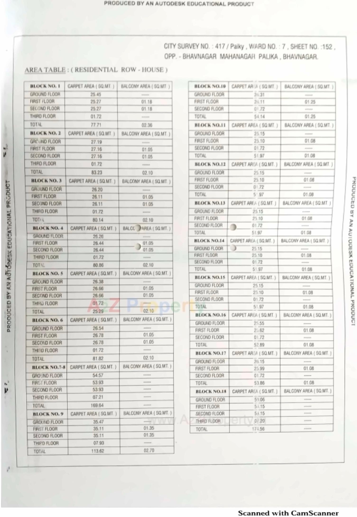  of real estate project Baug E Yusuf located at Bhavnagar, Bhavnagar, Gujarat