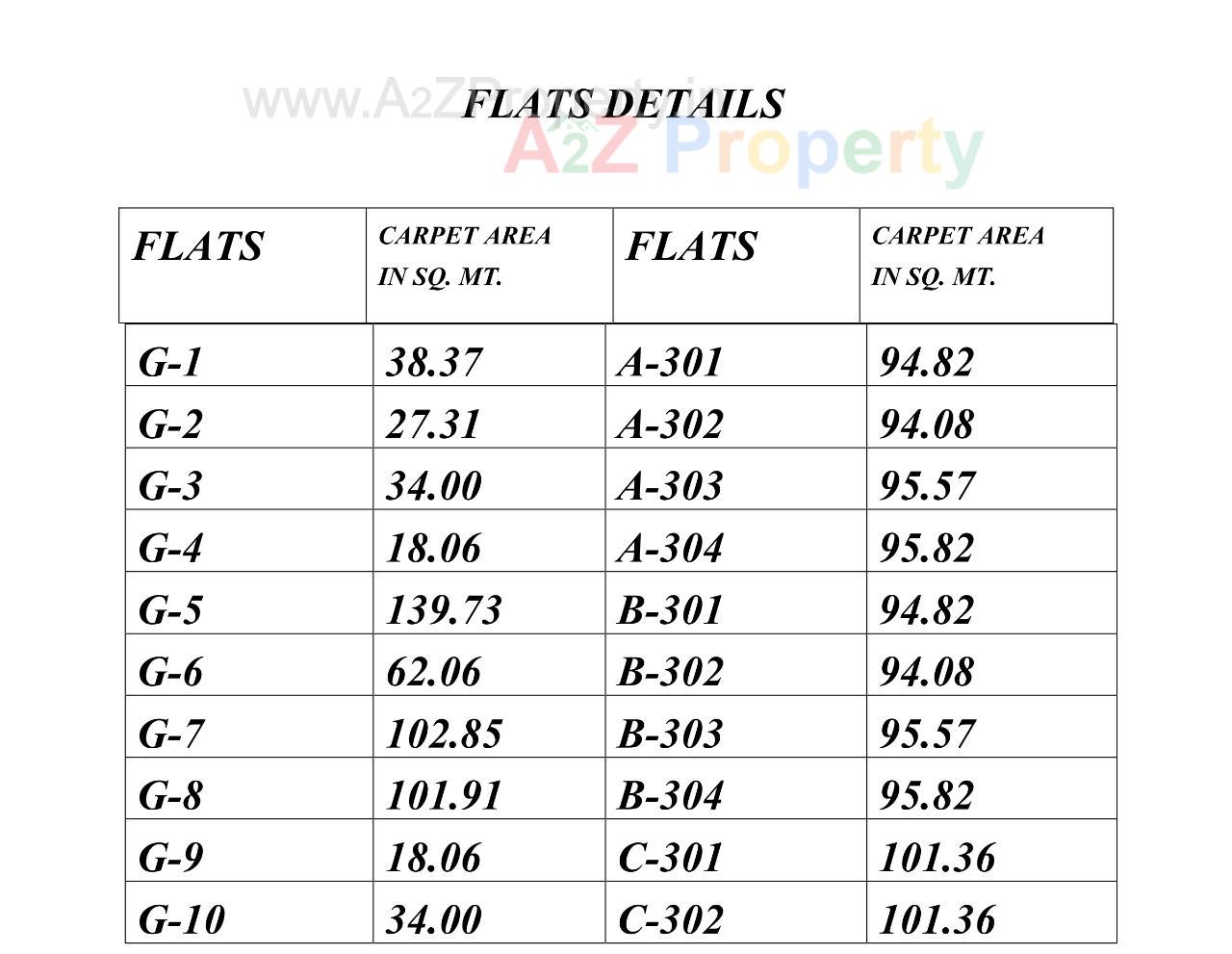  of real estate project Noor Apartment located at Bhavnagar, Bhavnagar, Gujarat