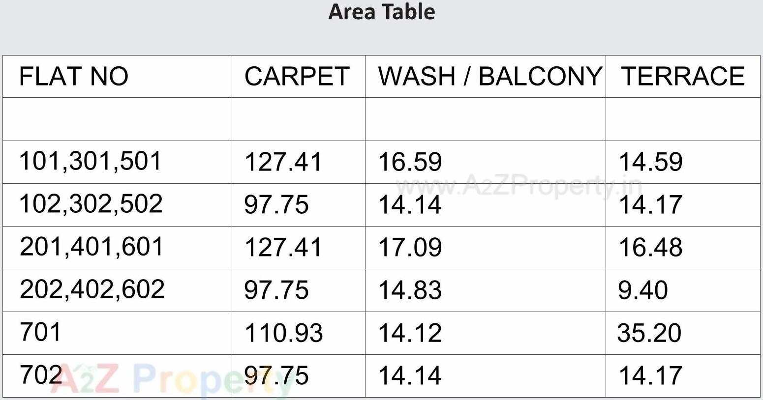  of real estate project Sattva Happiness located at Bhavnagar, Bhavnagar, Gujarat