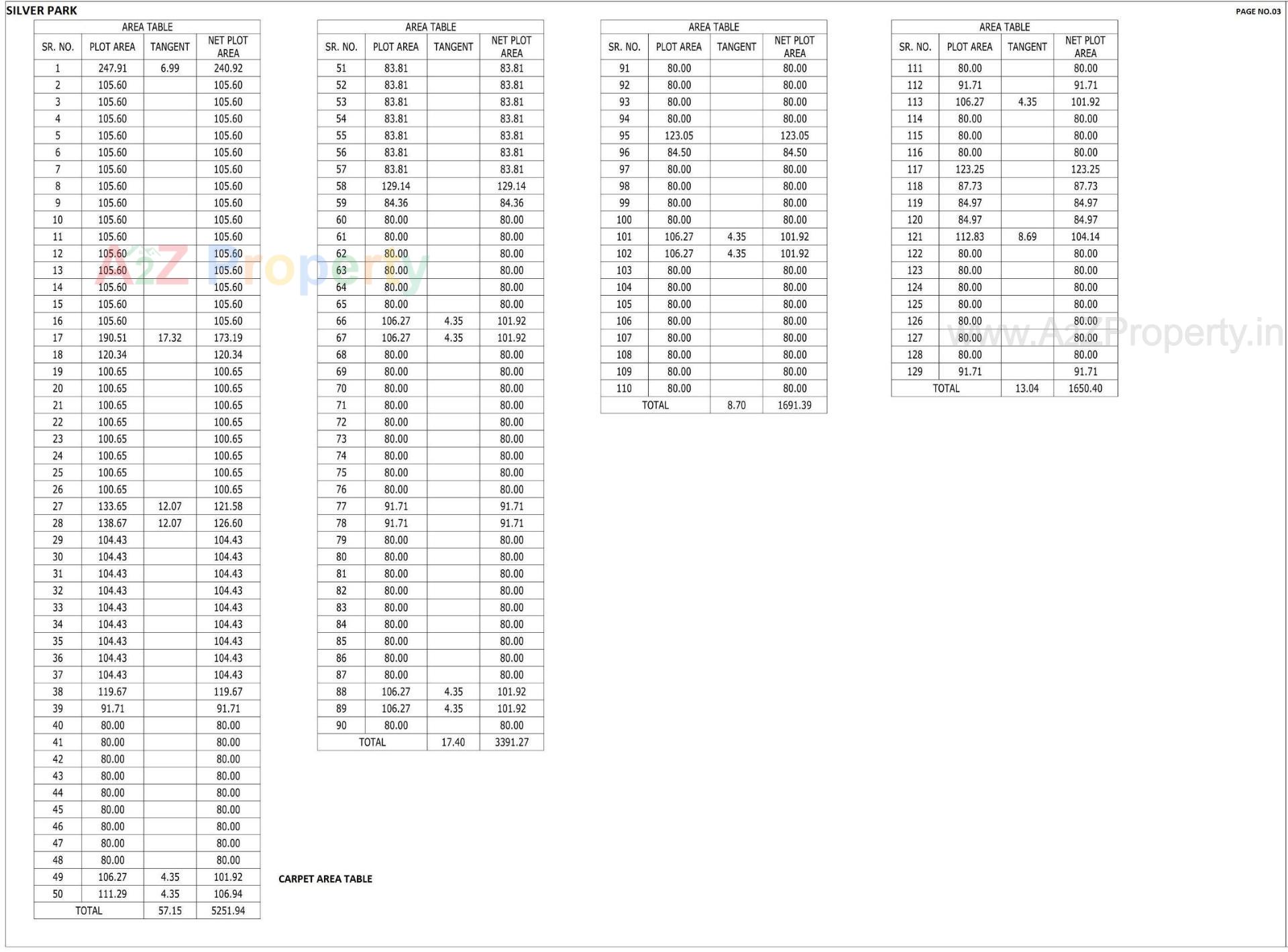  of real estate project Silver Park located at Akwada, Bhavnagar, Gujarat