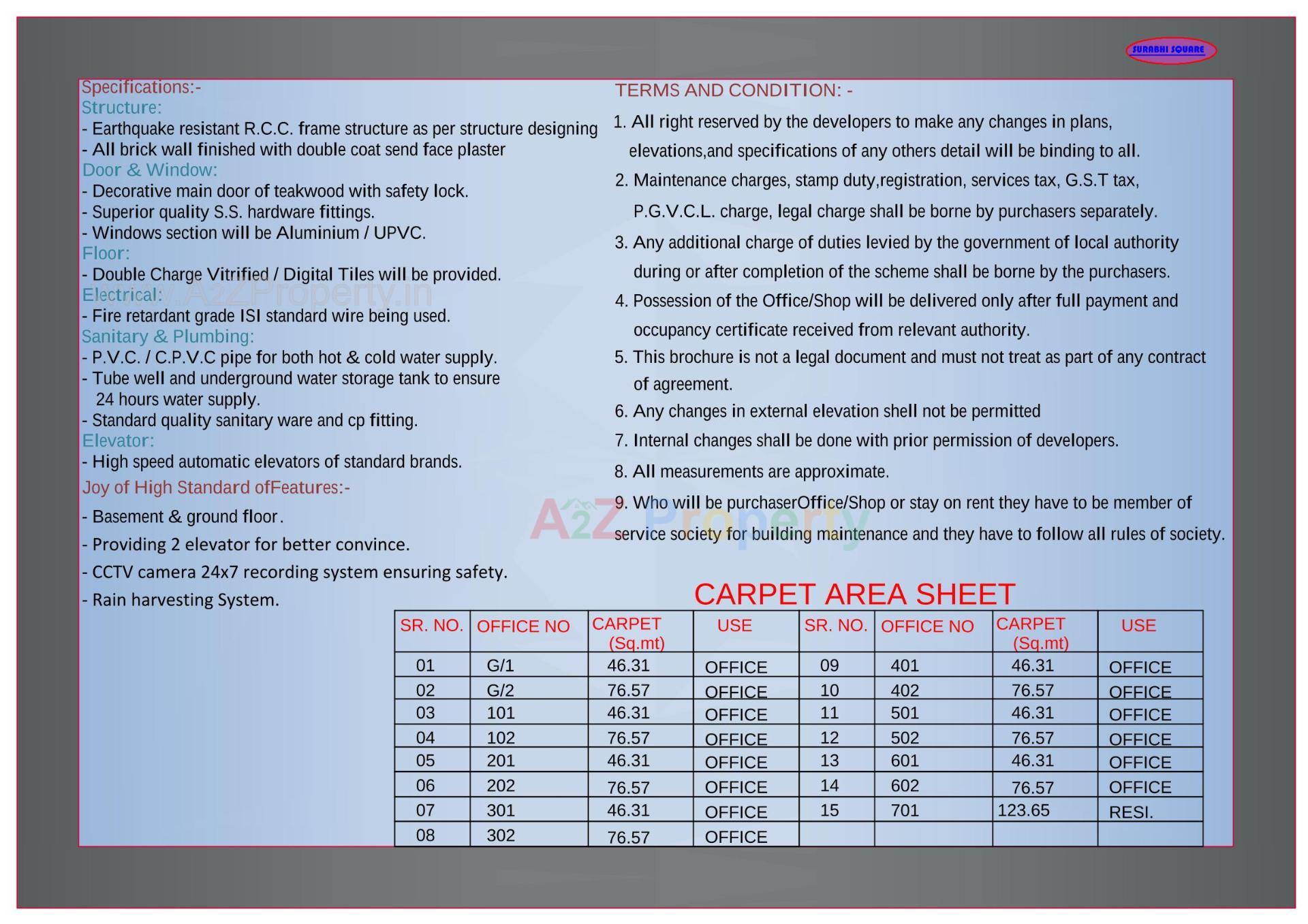  of real estate project Surabhi Square located at Vadva, Bhavnagar, Gujarat