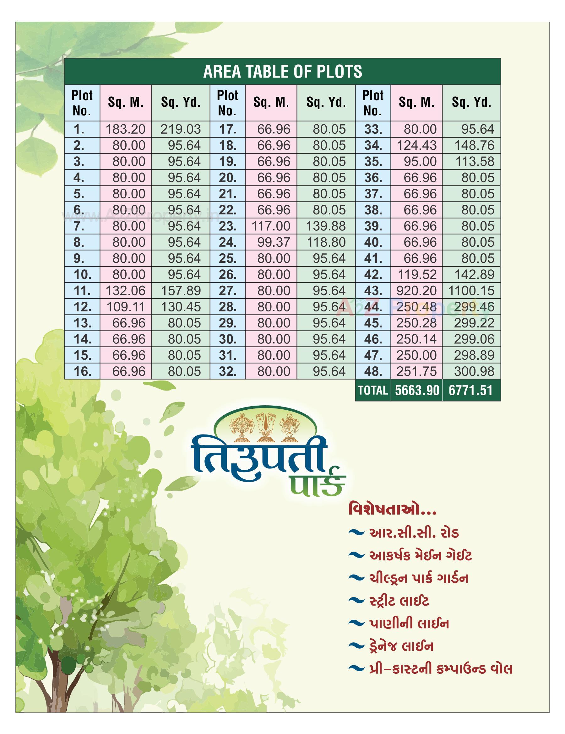 Layout of real estate project Tirupati Park located at Ruva, Bhavnagar, Gujarat