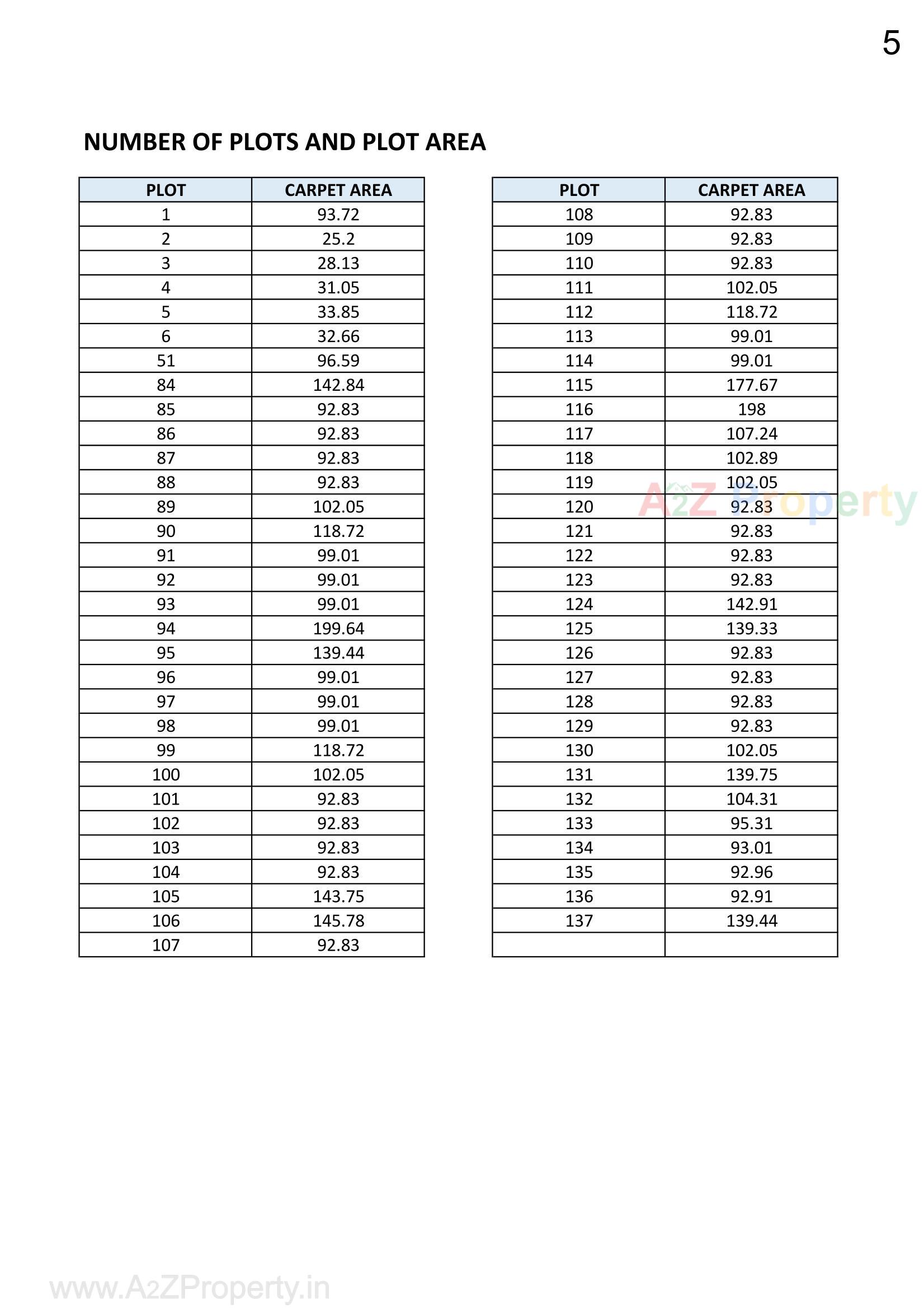  of real estate project Gokuldham Premium Plots located at Mansa, Gandhinagar, Gujarat