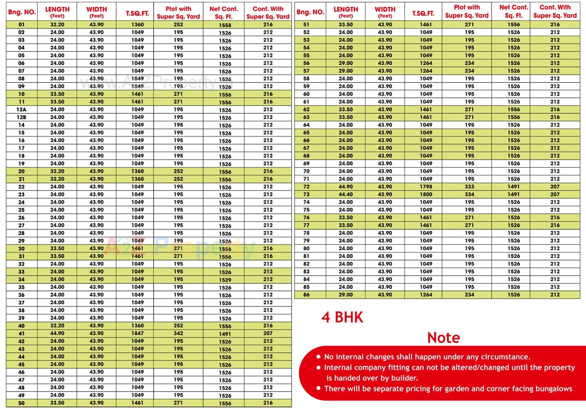  of real estate project Jeet City located at Chiloda, Gandhinagar, Gujarat