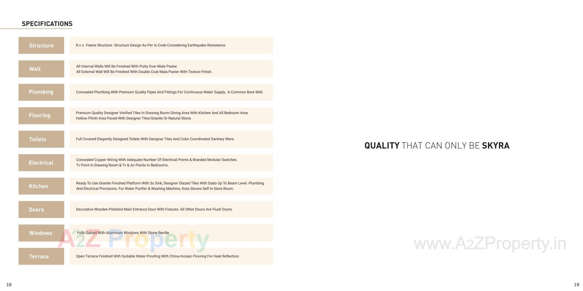  of real estate project Skyra located at Koba, Gandhinagar, Gujarat