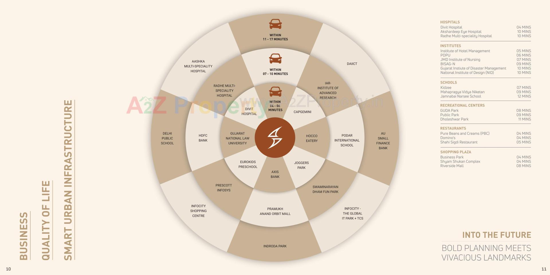  of real estate project Skyra located at Koba, Gandhinagar, Gujarat