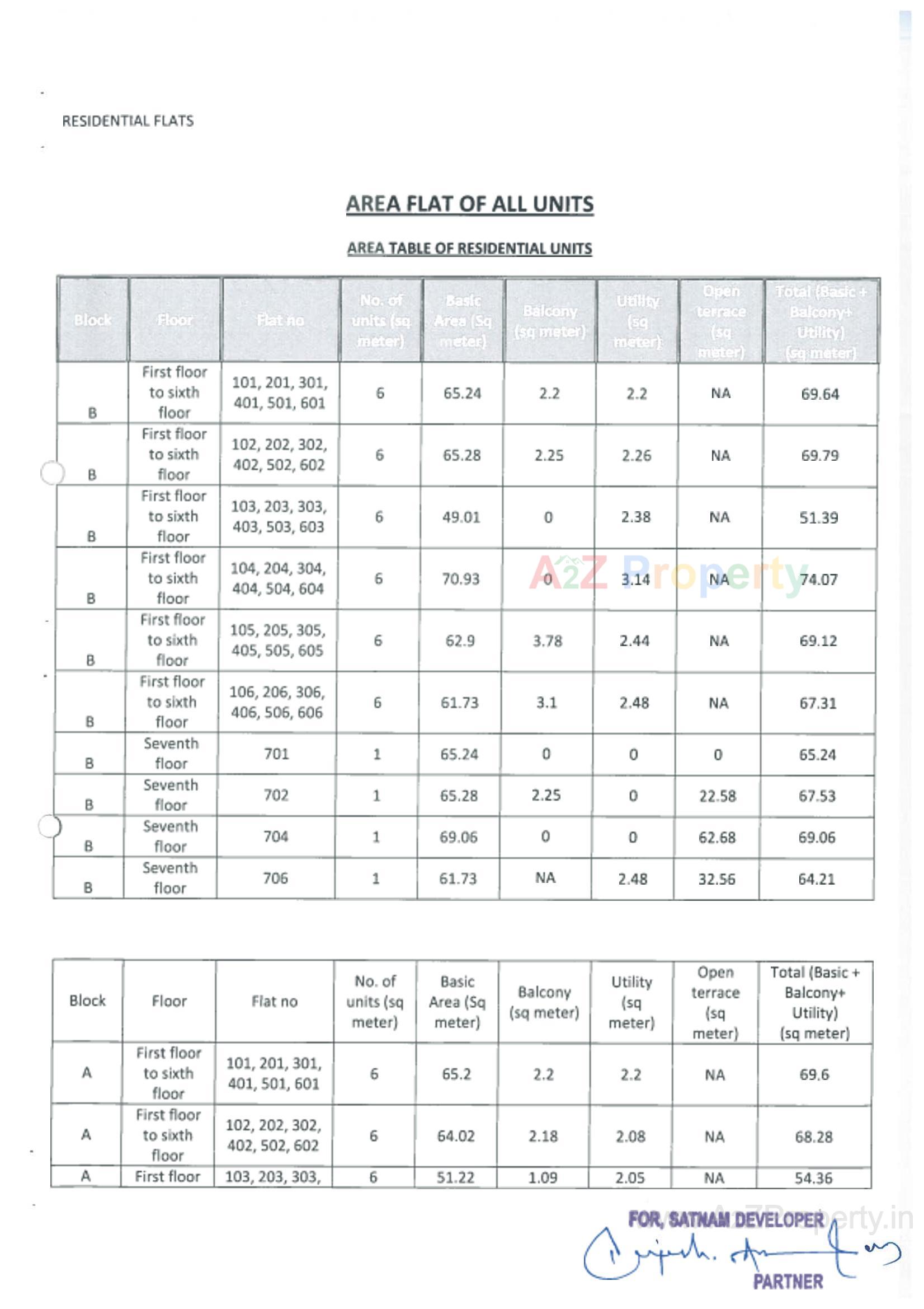  of real estate project Surya Heights located at Nana-chiloda, Gandhinagar, Gujarat