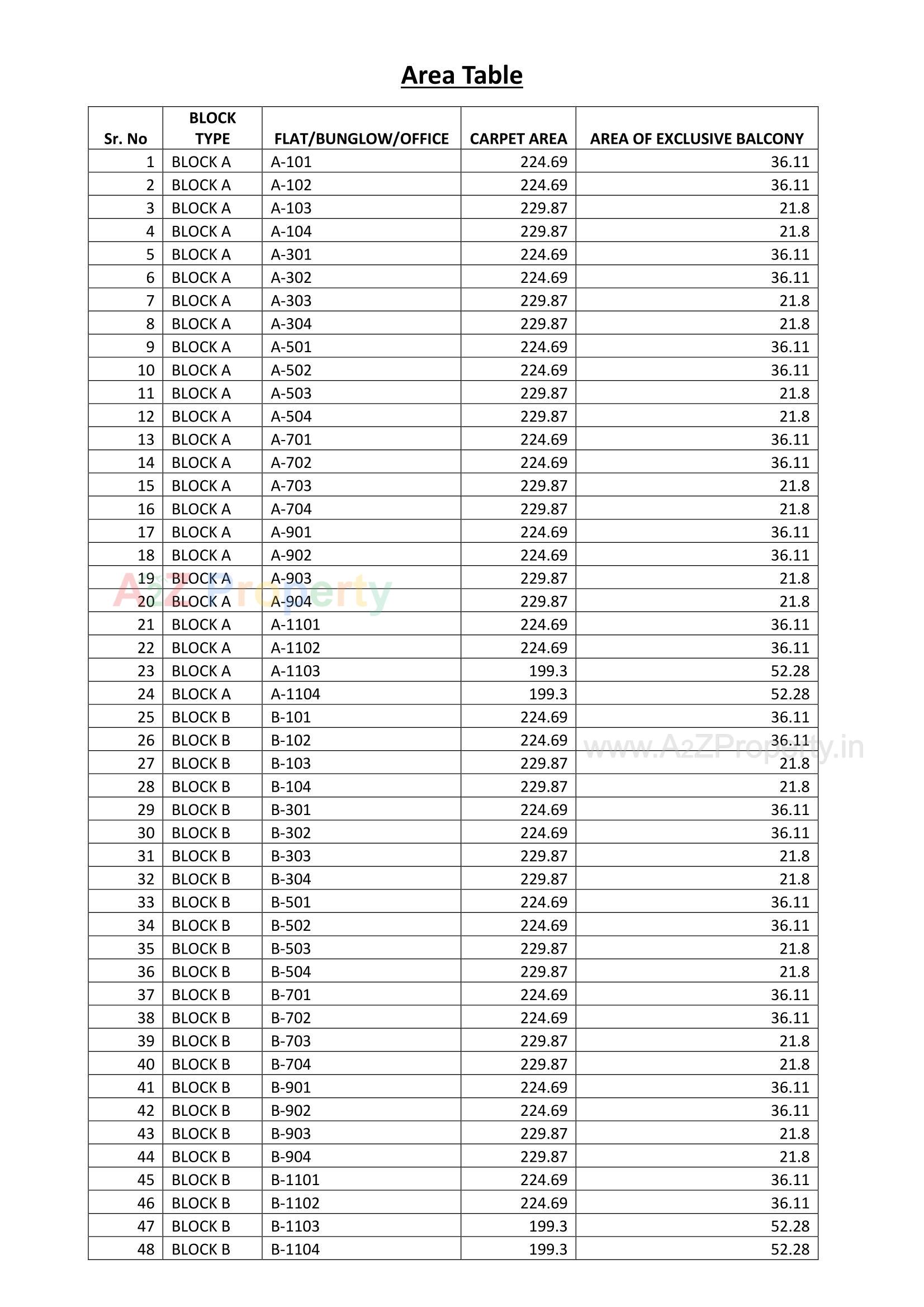  of real estate project Synergy # located at Raysan, Gandhinagar, Gujarat