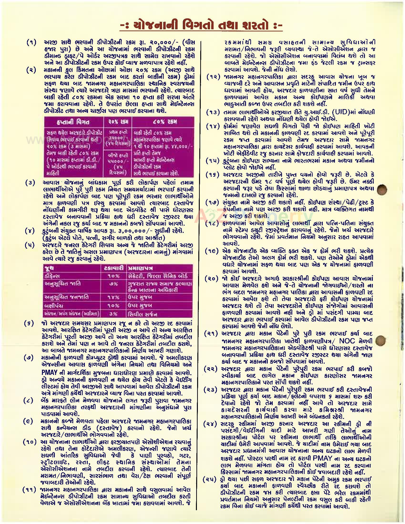  of real estate project Ews T P  1,f P located at Jamnagar, Jamnagar, Gujarat