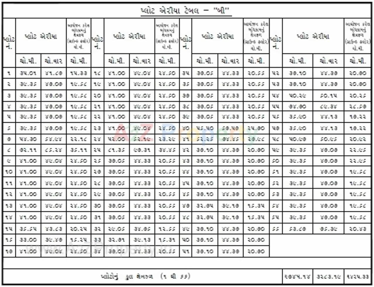  of real estate project Royal located at Keshod, Junagadh, Gujarat