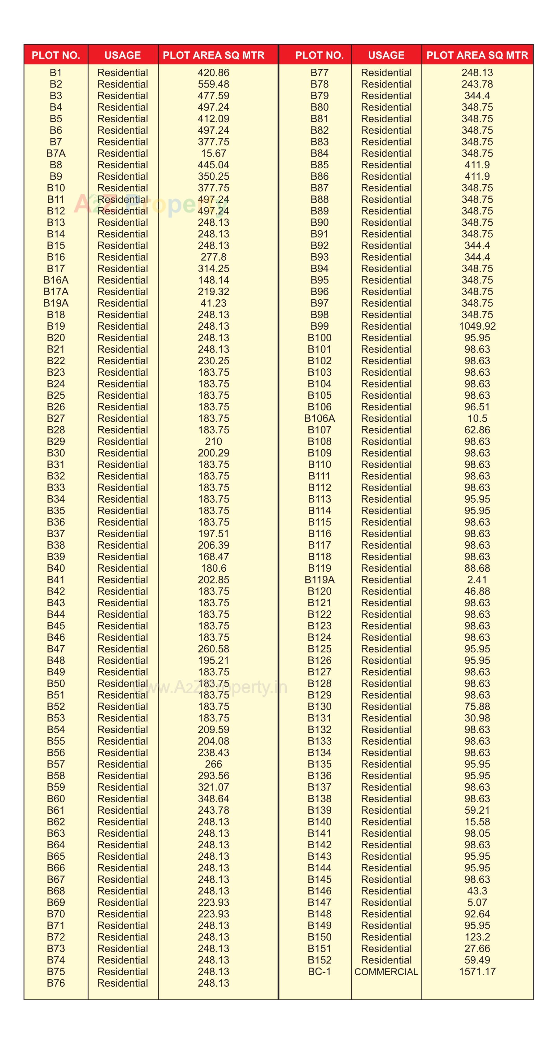  of real estate project Aravali located at Shinay, Kutch, Gujarat
