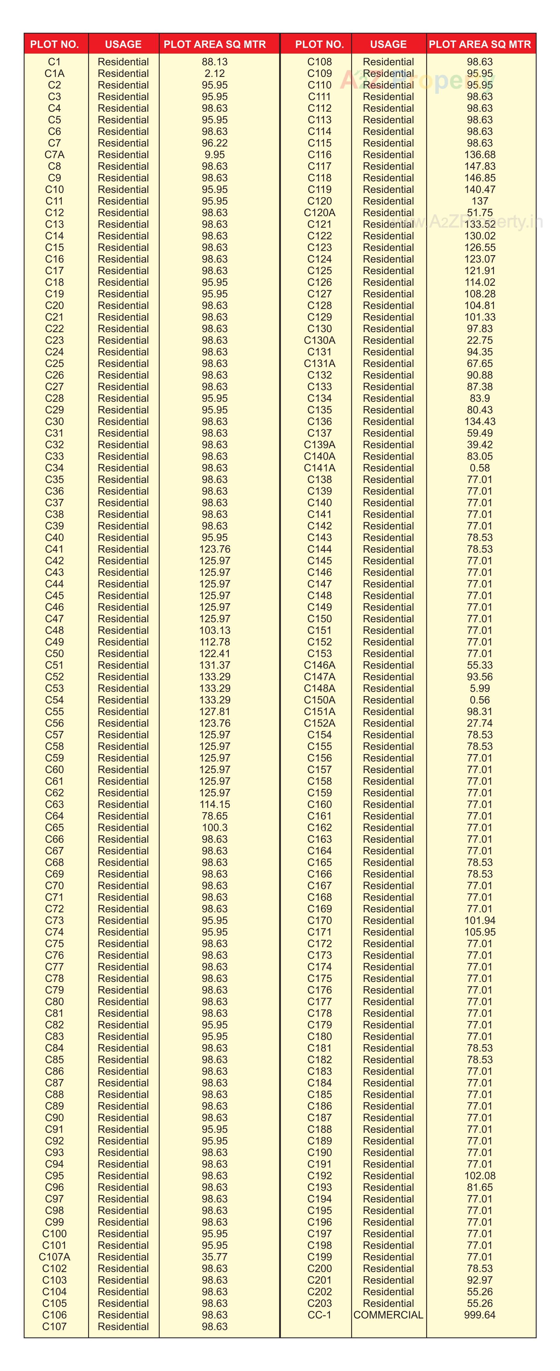  of real estate project Aravali located at Shinay, Kutch, Gujarat