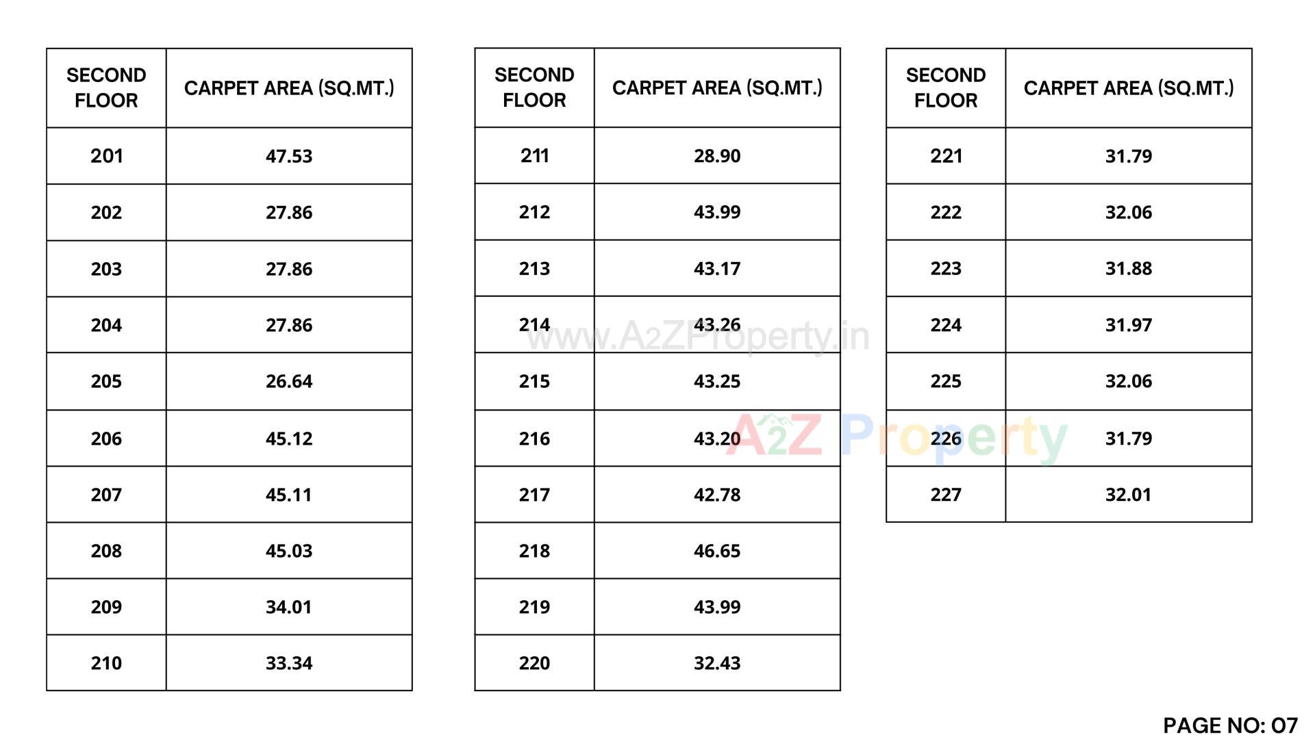  of real estate project Gurukul City Centre located at Gandhidham, Kutch, Gujarat