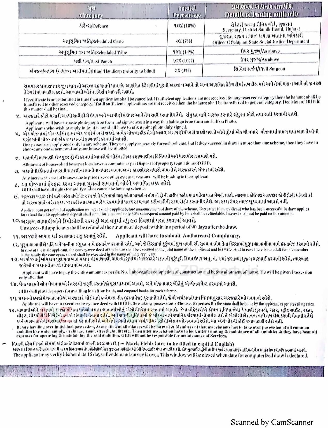  of real estate project 192 Ews   22 Shops At Hasanpar Wankaner located at Hasanpar, Morbi, Gujarat