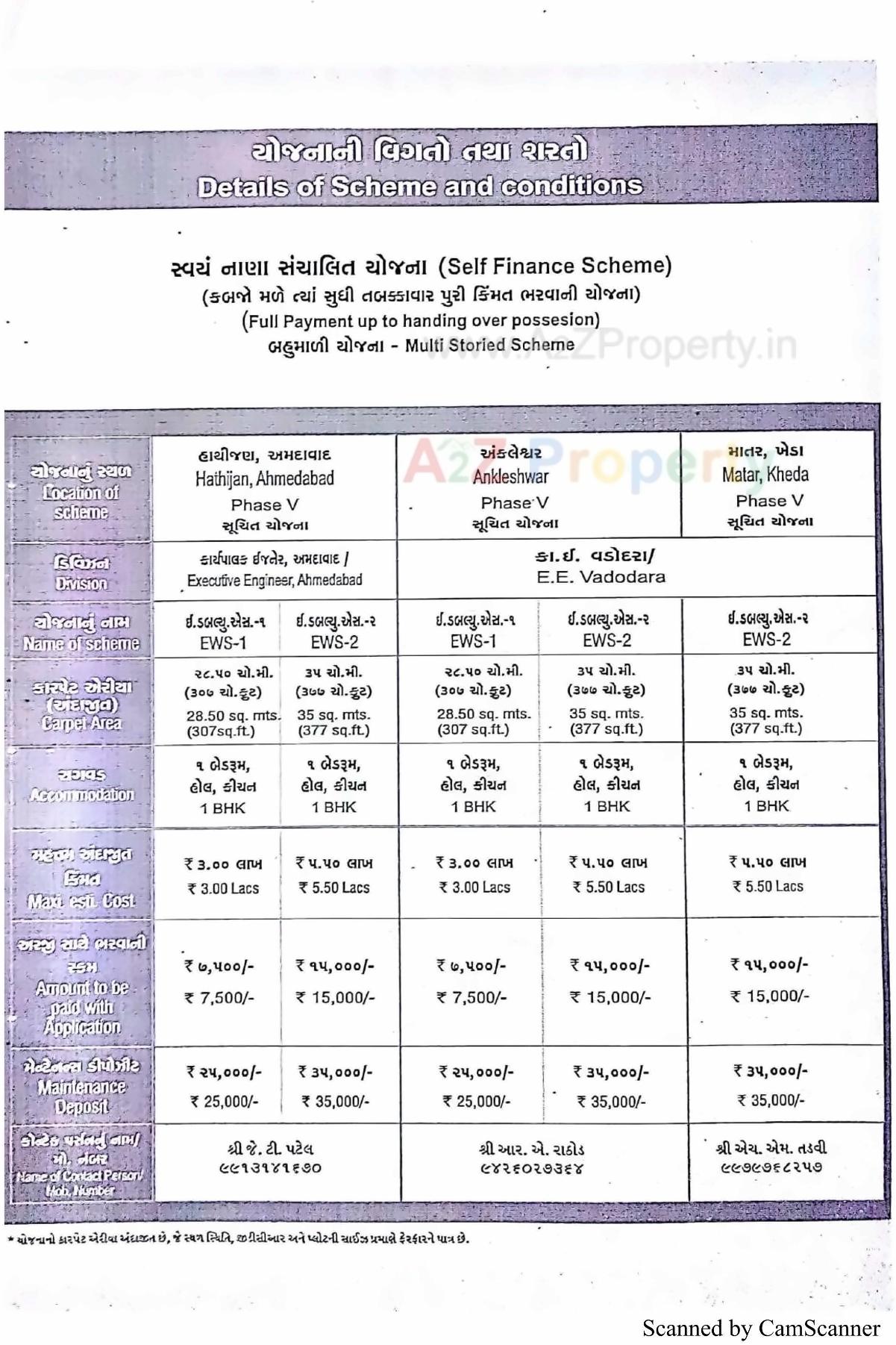  of real estate project 192 Ews   22 Shops At Hasanpar Wankaner located at Hasanpar, Morbi, Gujarat