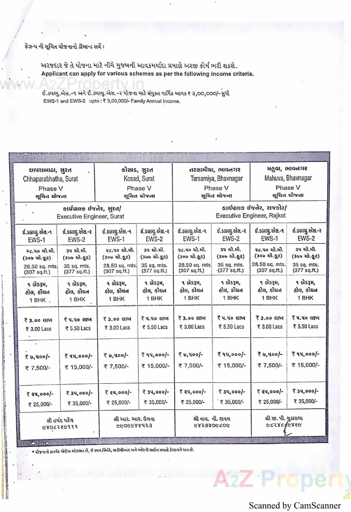  of real estate project 192 Ews   22 Shops At Hasanpar Wankaner located at Hasanpar, Morbi, Gujarat