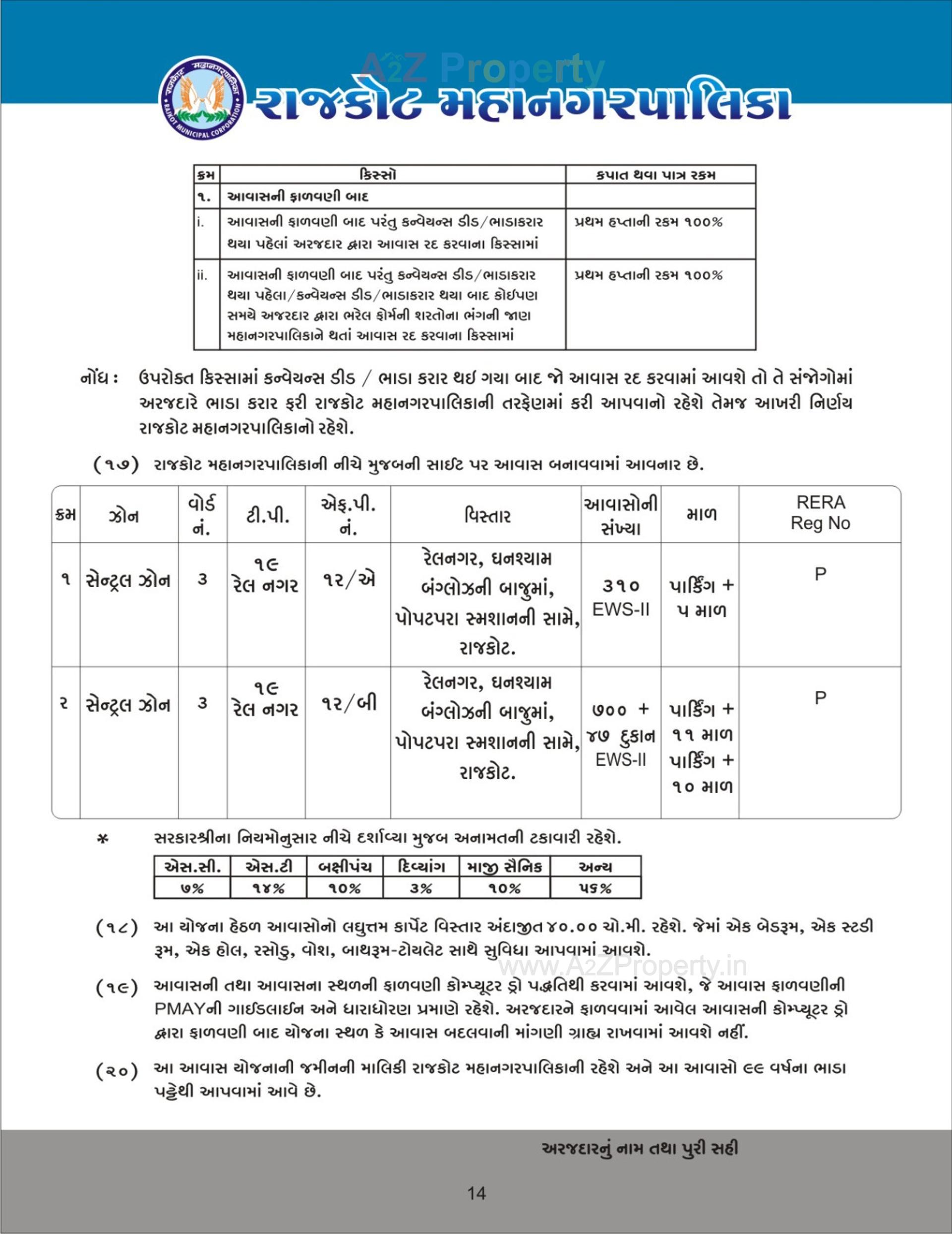  of real estate project Central Package  Fp 12b located at Rajkot, Rajkot, Gujarat