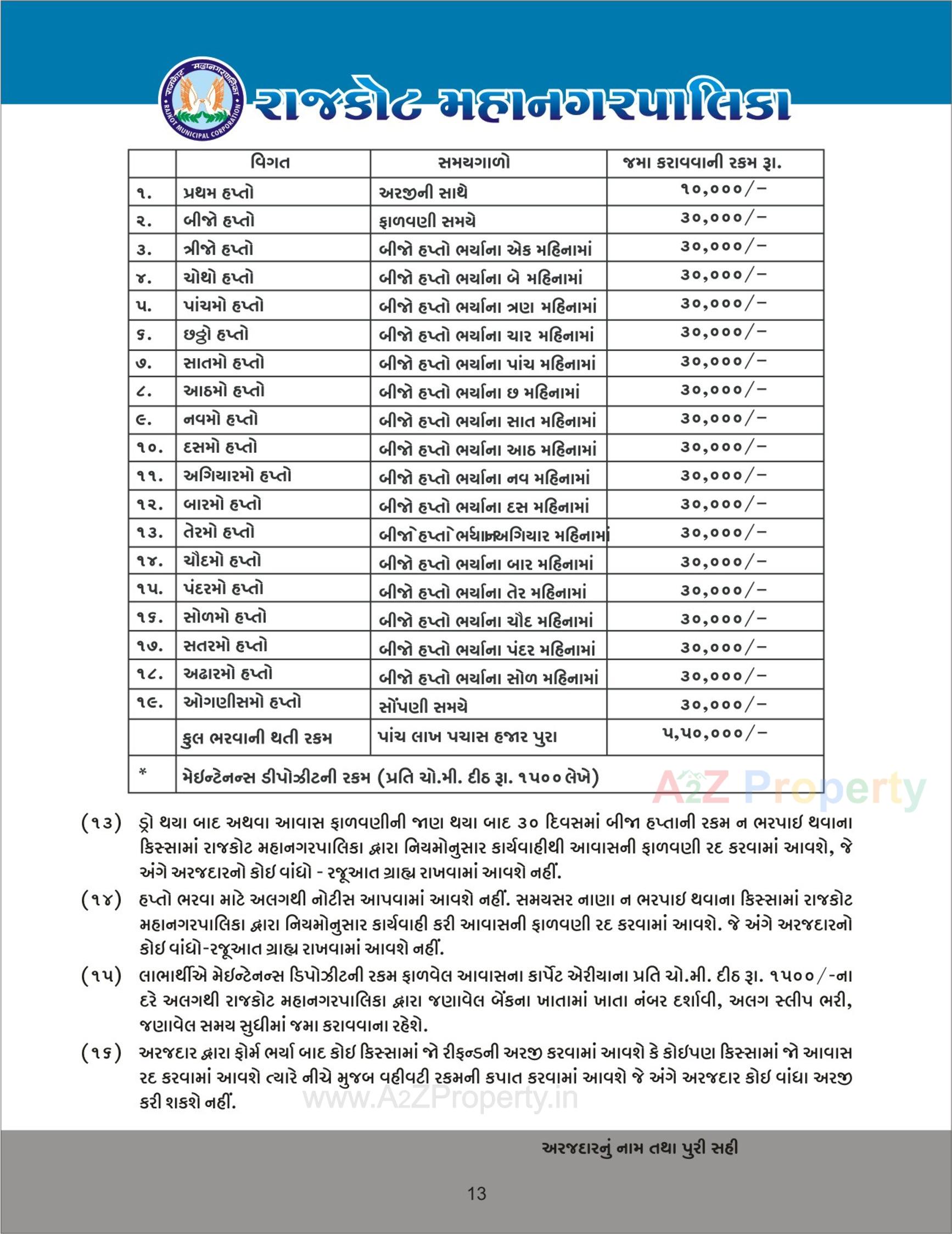  of real estate project Central Zone Package  Fp 12a located at Rajkot, Rajkot, Gujarat
