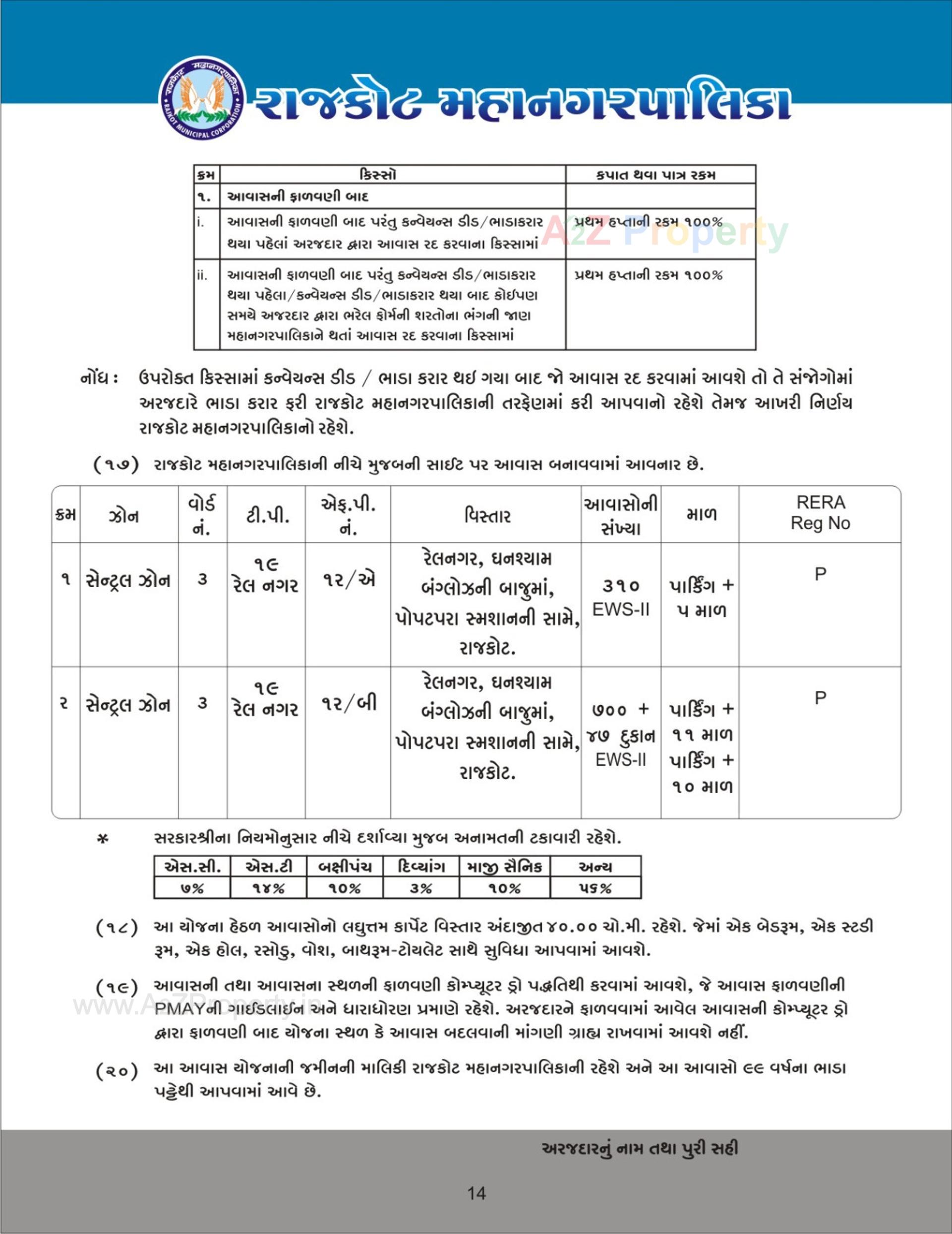  of real estate project Central Zone Package  Fp 12a located at Rajkot, Rajkot, Gujarat