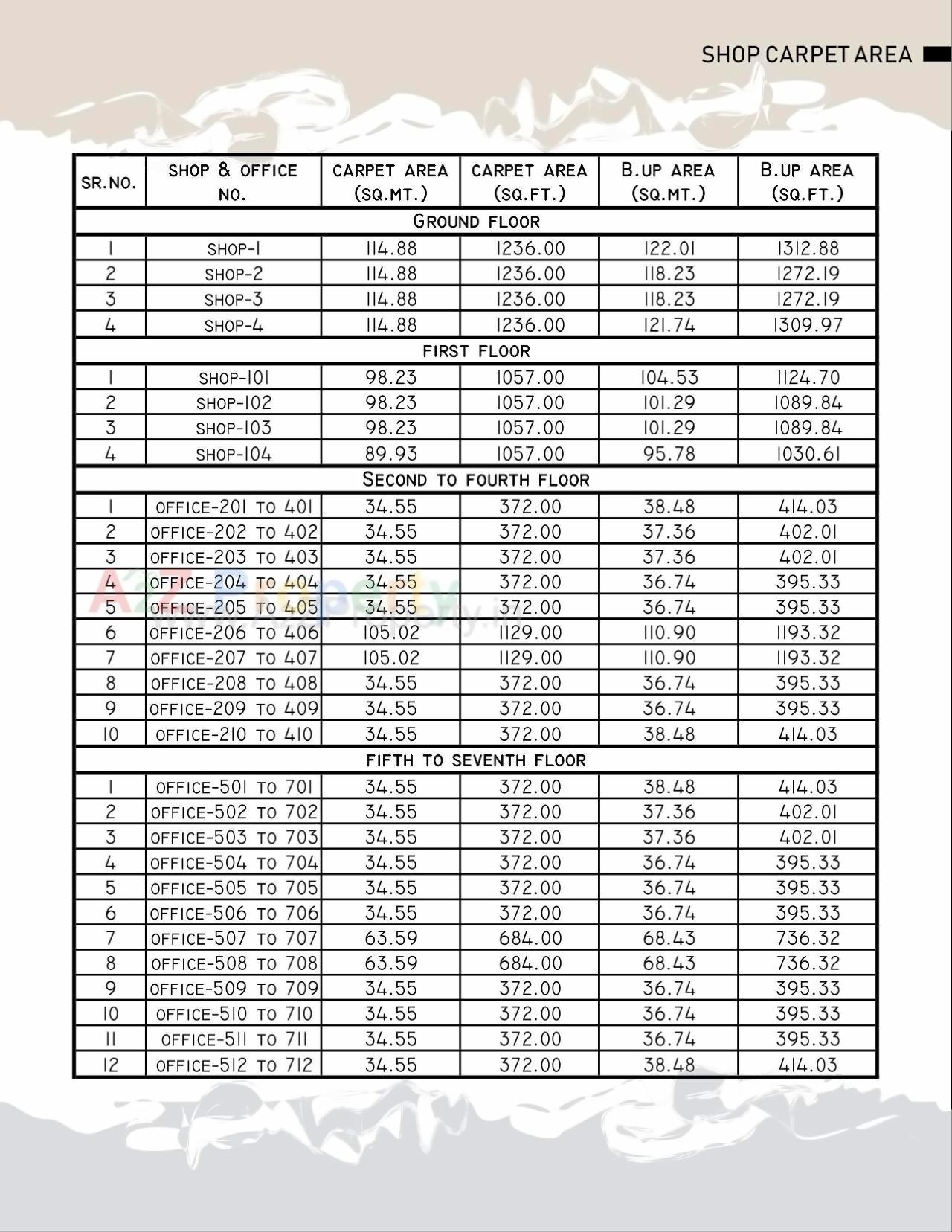  of real estate project Novem Square located at Nanamava, Rajkot, Gujarat
