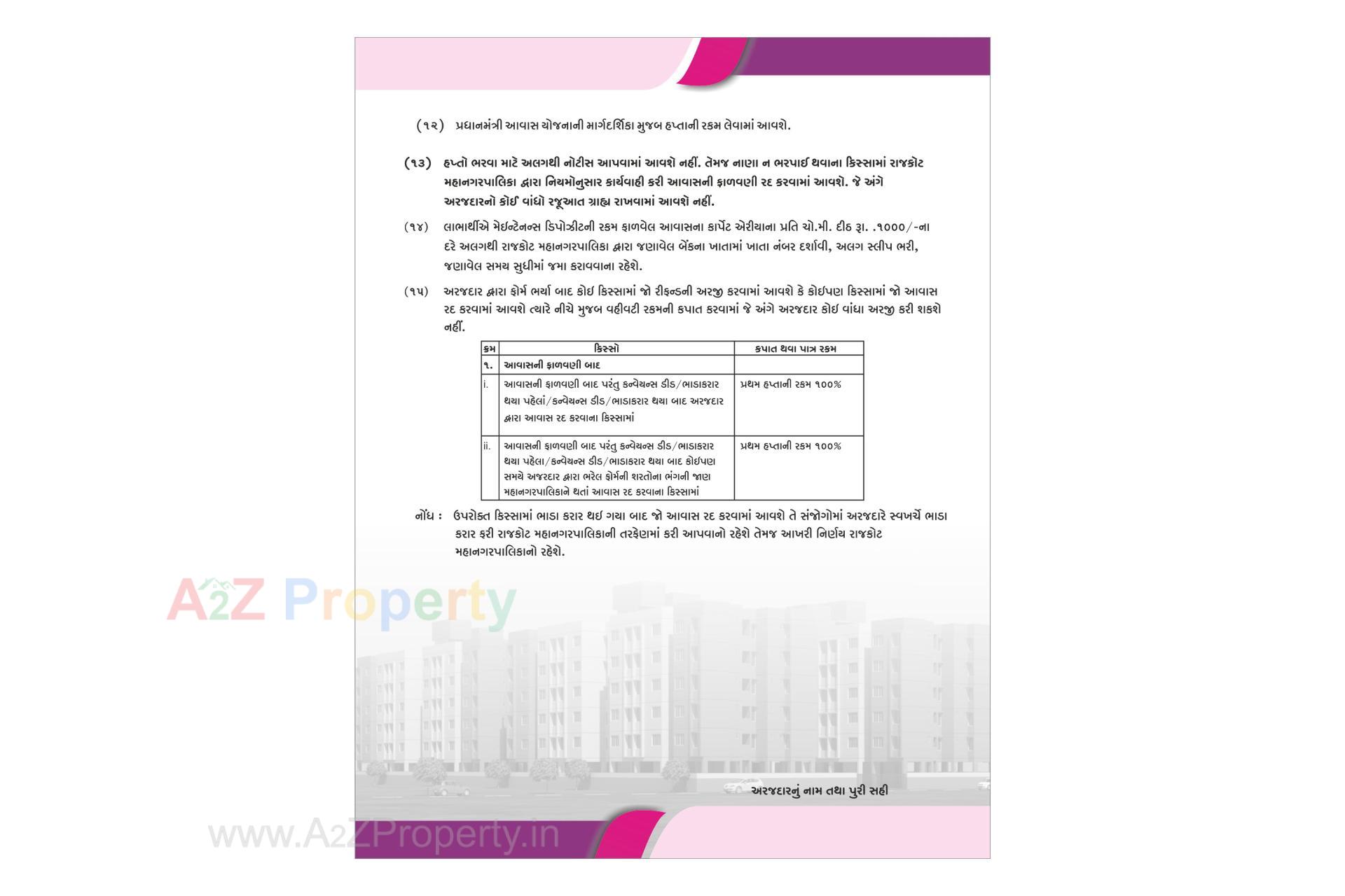  of real estate project Rajkot Municipal Corporation Smart Ghar located at Rajkot, Rajkot, Gujarat