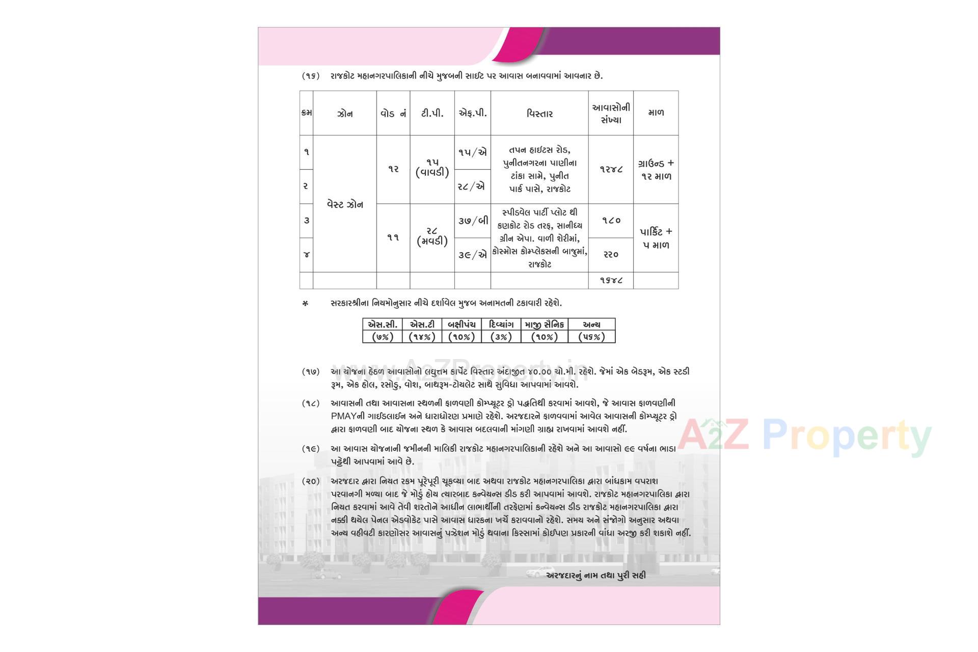  of real estate project Rajkot Municipal Corporation Smart Ghar located at Rajkot, Rajkot, Gujarat