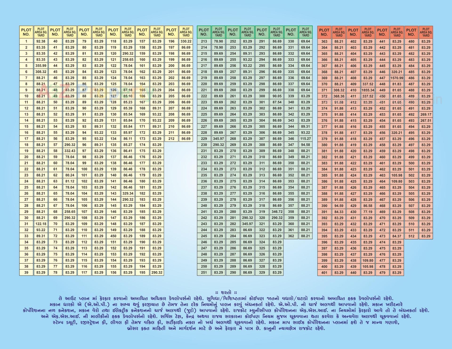 Layout of real estate project Samju Park located at Rajkot, Rajkot, Gujarat