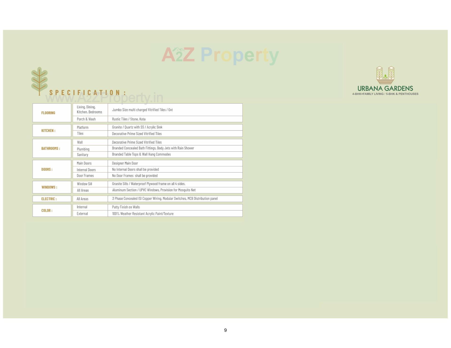  of real estate project Urbana Gardens located at Motamava, Rajkot, Gujarat