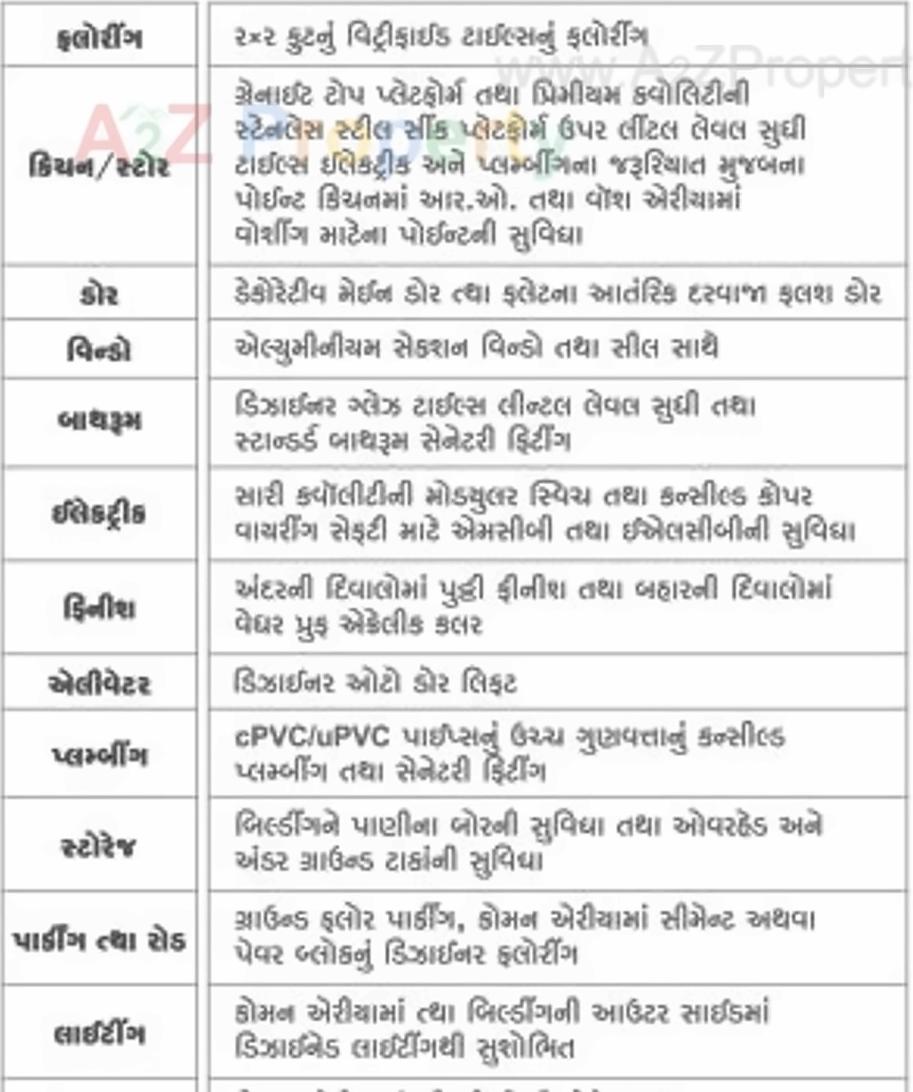  of real estate project Vraj Palace located at Mavdi, Rajkot, Gujarat