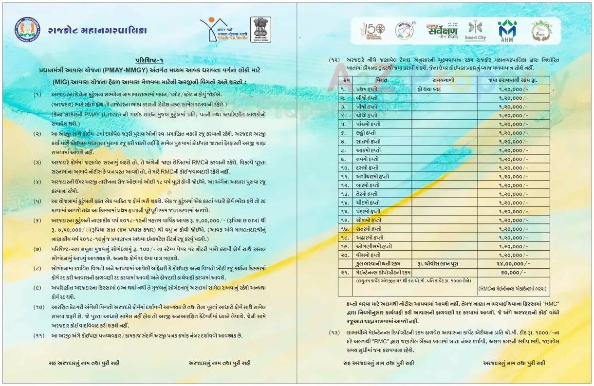 of real estate project West Zone Package  Fp S located at Rajkot, Rajkot, Gujarat