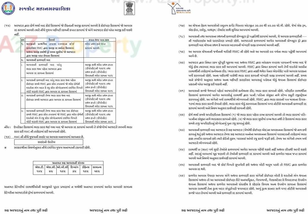  of real estate project West Zone Package   2b located at Mavdi, Rajkot, Gujarat
