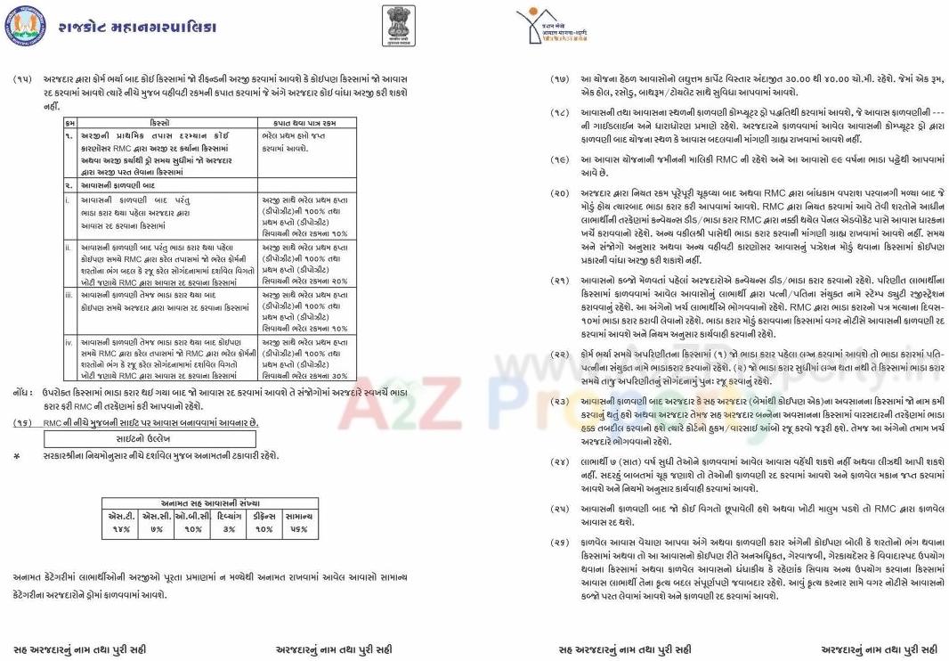  of real estate project West Zone Package  6a located at Mavdi, Rajkot, Gujarat
