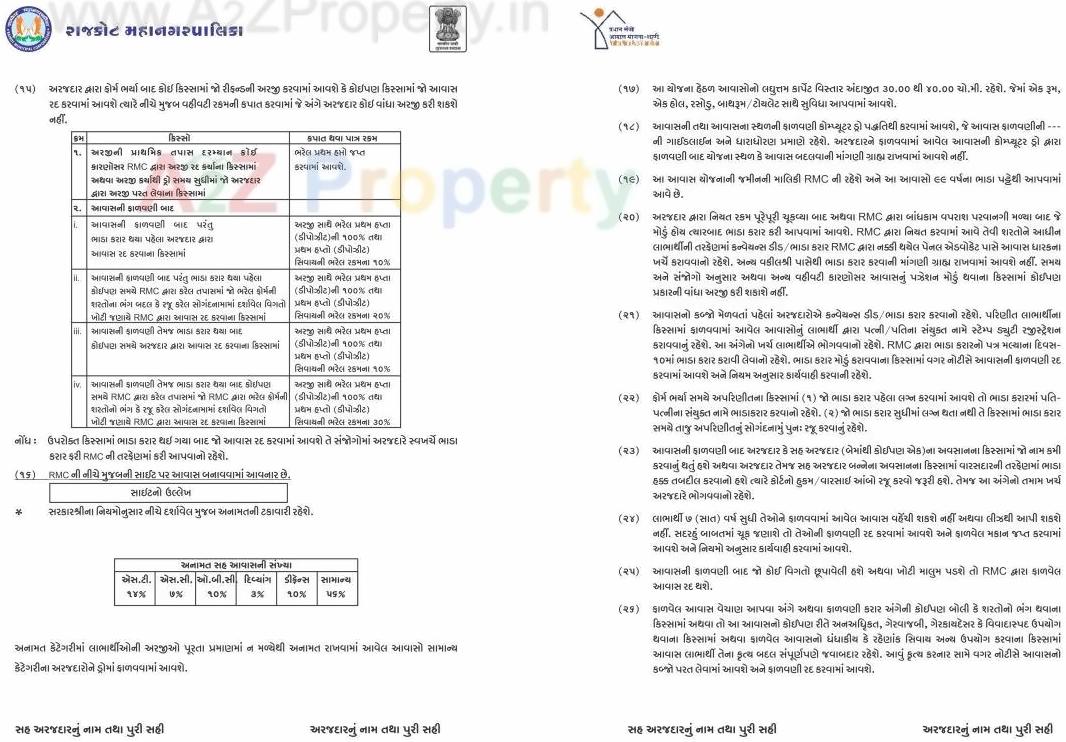  of real estate project West Zone Package   57/ located at Motamava, Rajkot, Gujarat