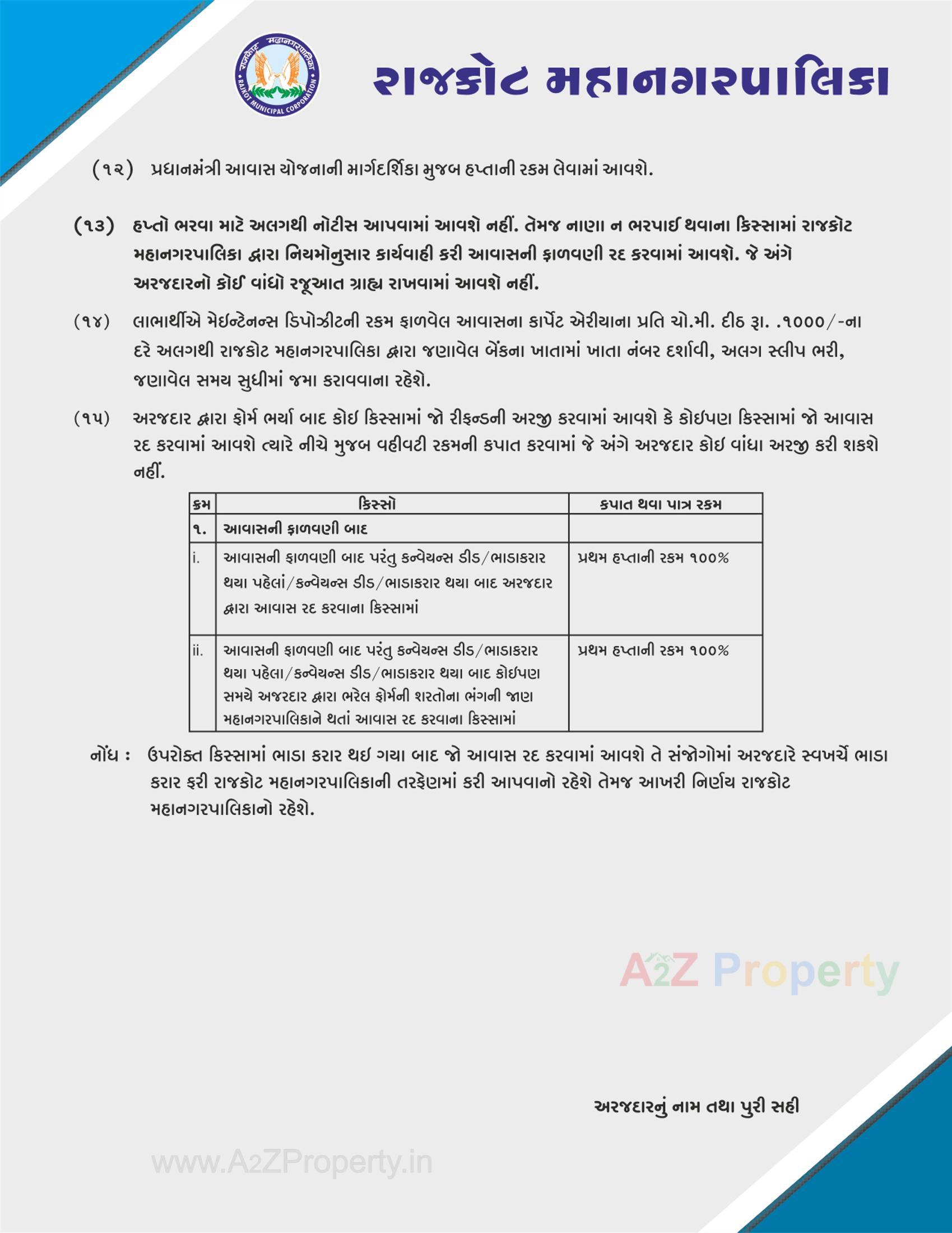  of real estate project West Zone Package 51b Mavdi located at Rajkot, Rajkot, Gujarat