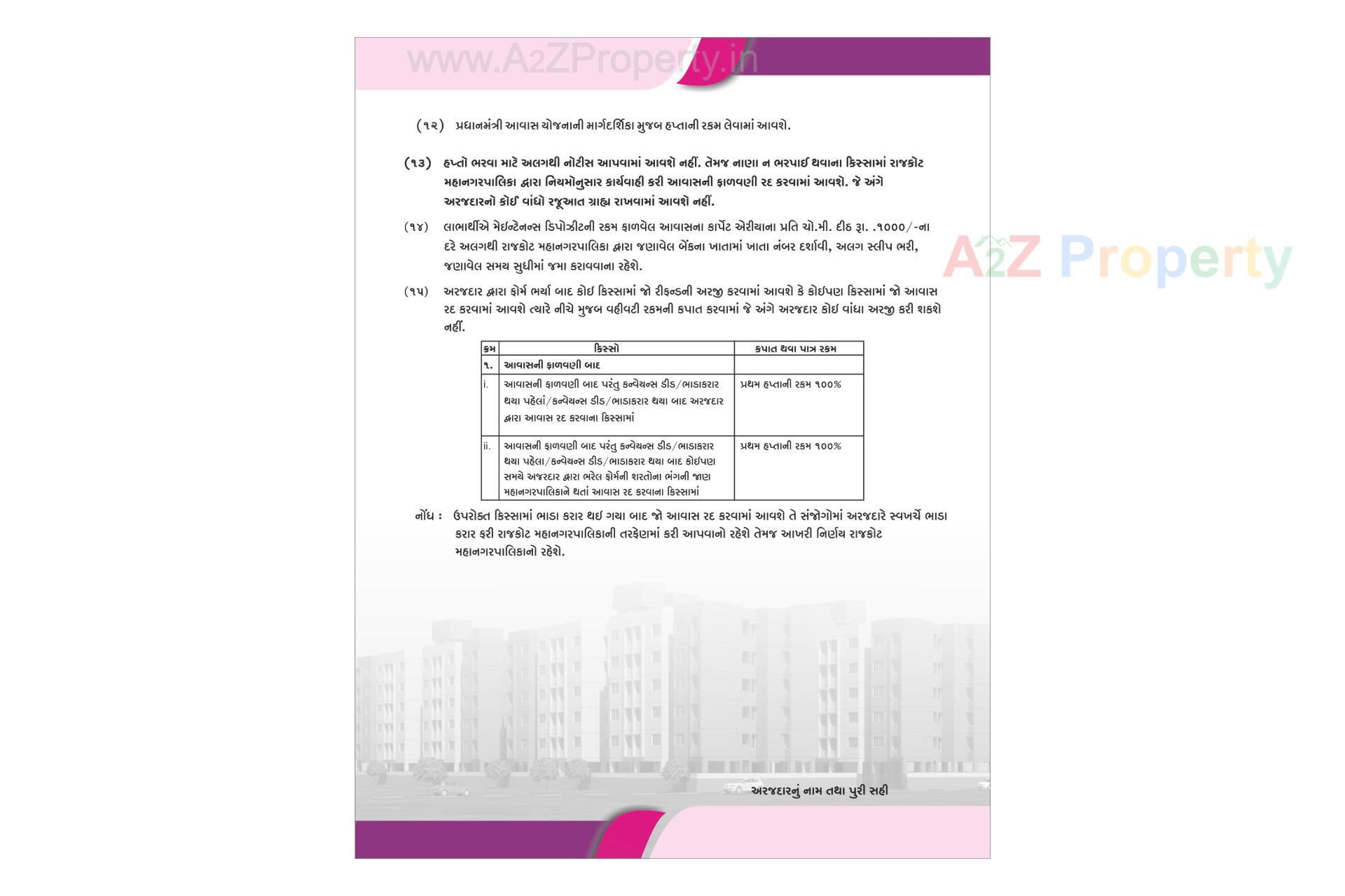  of real estate project West Zone Package 15a   28a located at Rajkot, Rajkot, Gujarat