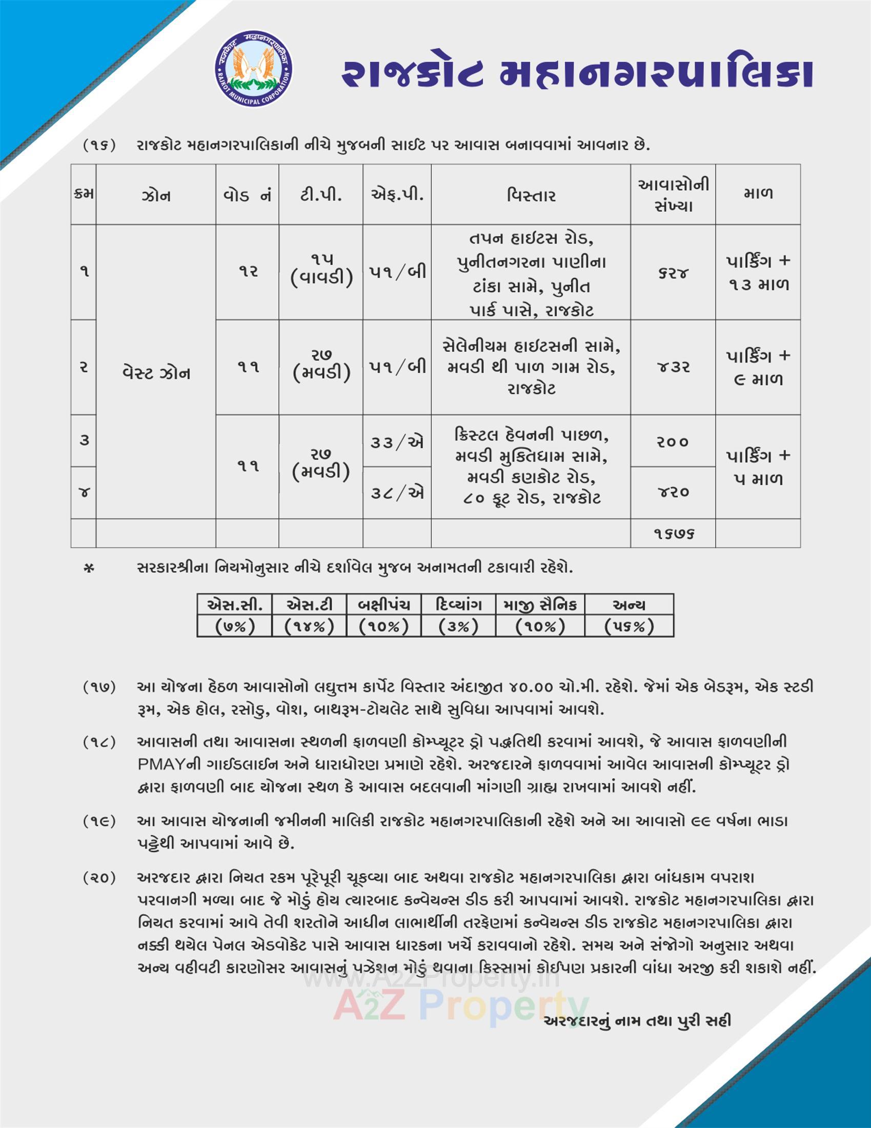  of real estate project West Zone Package 6   38/a located at Mavdi, Rajkot, Gujarat