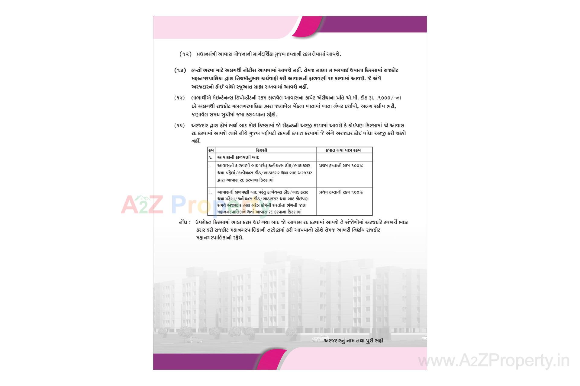  of real estate project West Zone Package 6   39/a located at Rajkot, Rajkot, Gujarat