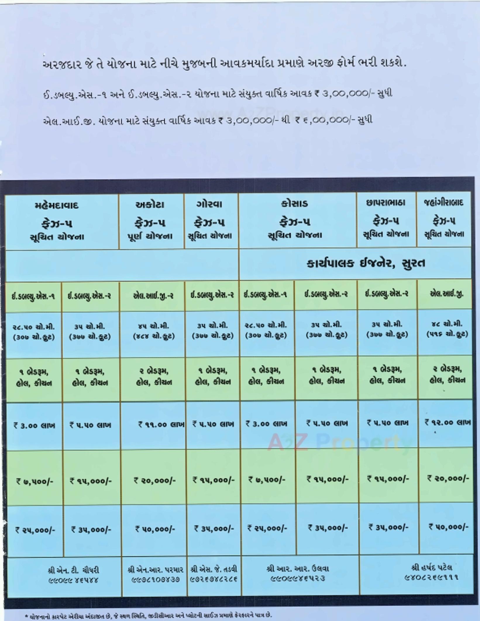  of real estate project 336 Ews 280 Ews At Chhaprabhatha located at Surat, Surat, Gujarat