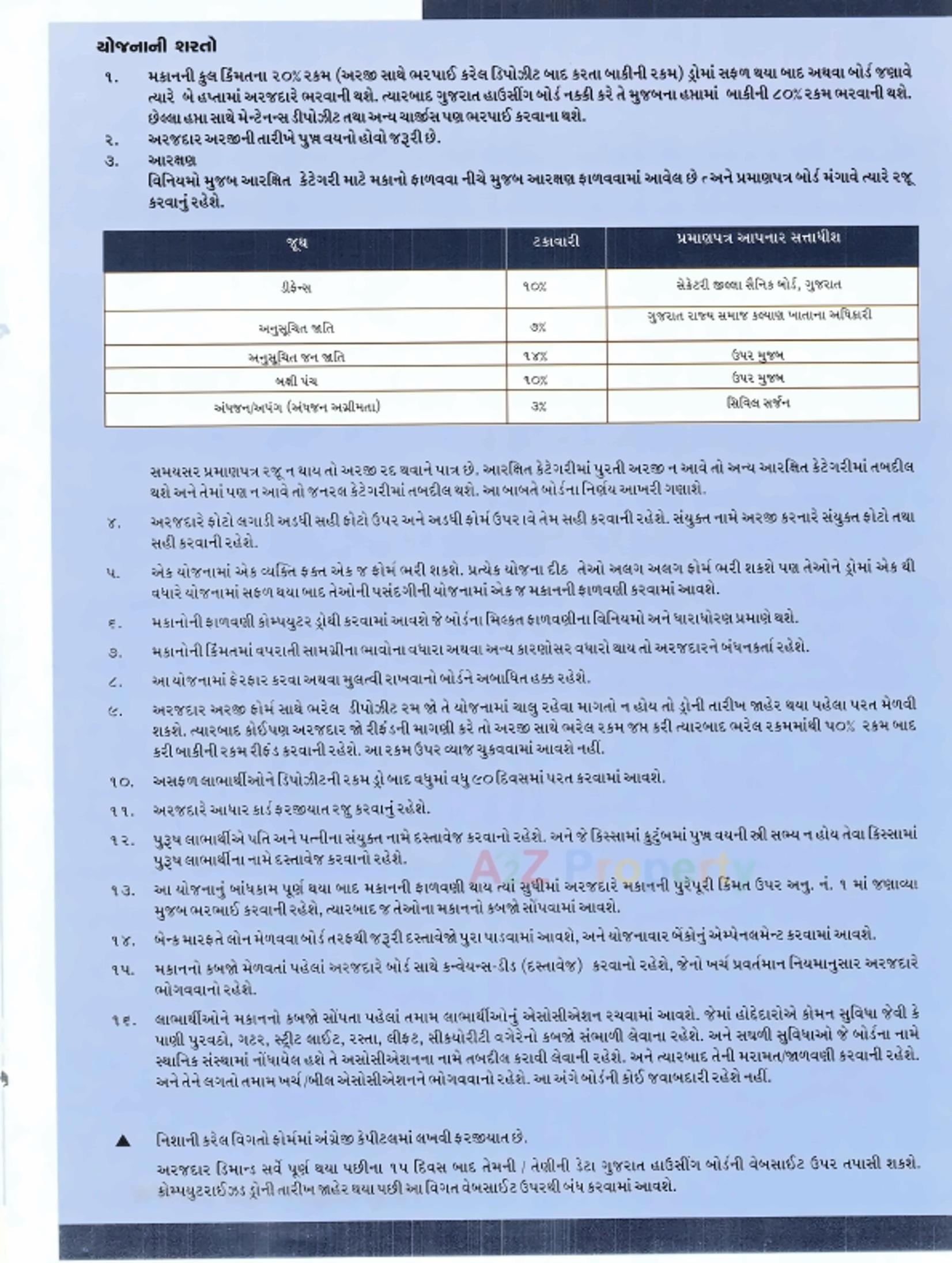  of real estate project 336 Ews 280 Ews At Chhaprabhatha located at Surat, Surat, Gujarat