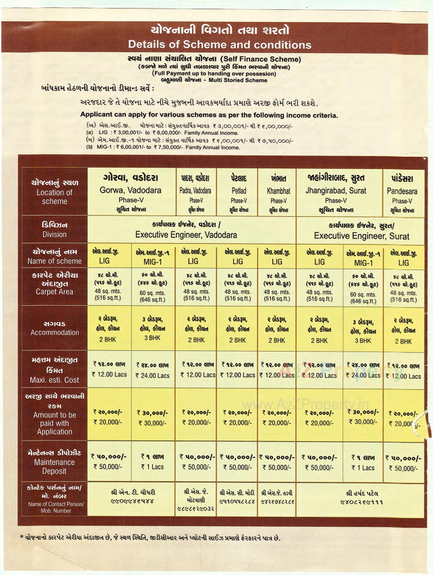  of real estate project 59 Lig (residential)    (mix Type) Of Gujarat Housing Board At Pandesara located at Pandesara, Surat, Gujarat