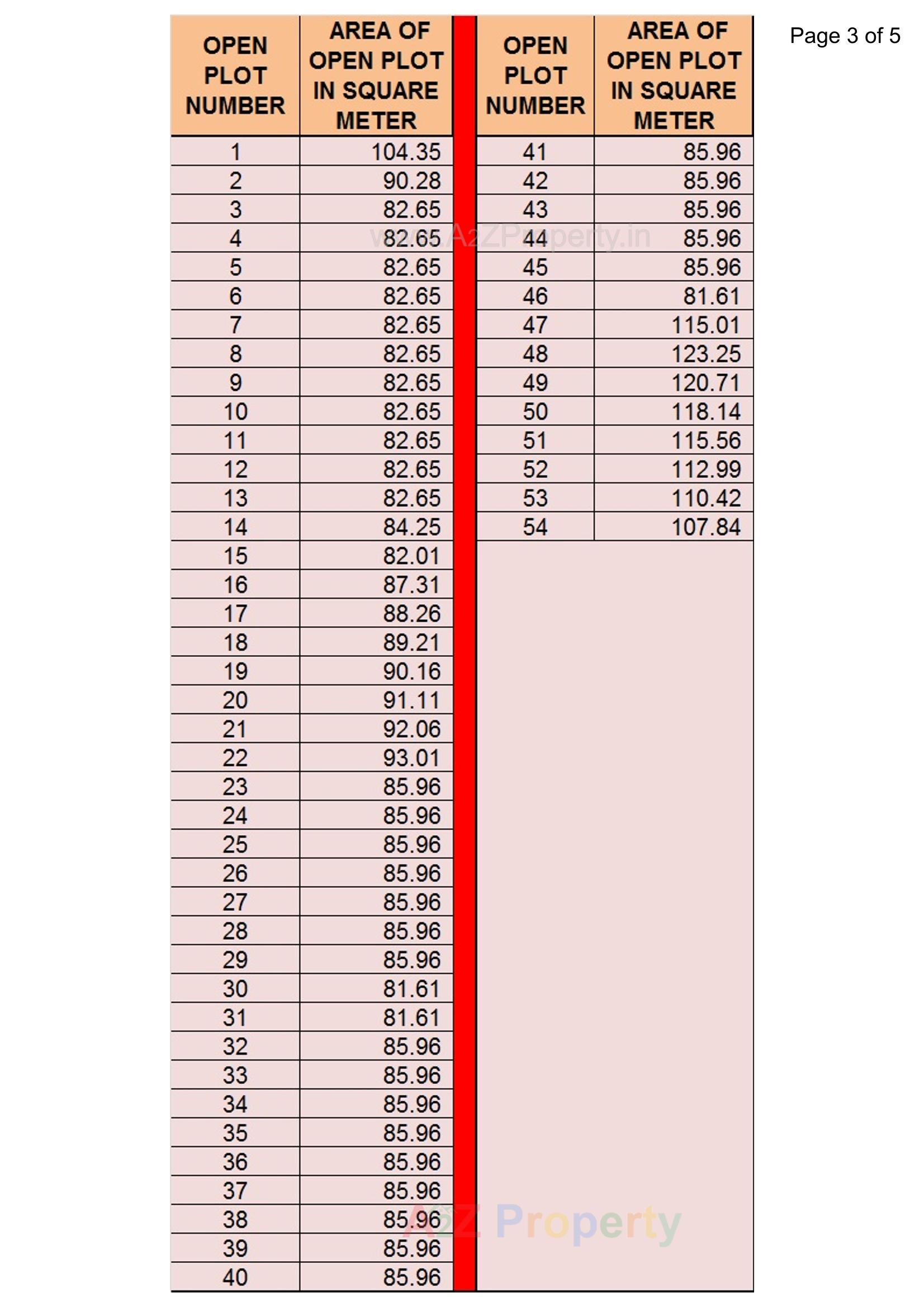  of real estate project Amar Bunglows located at Valak, Surat, Gujarat